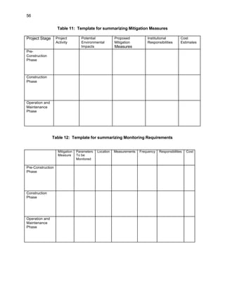 Ecological Mitigation Window Chart.pdf Environmental assessment-guidelines | PDF