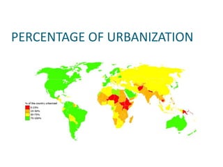 PERCENTAGE OF URBANIZATION
 