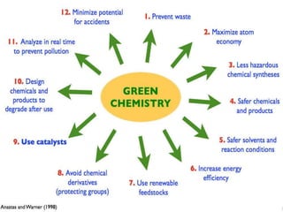 GREEN CHEMISTRY
 