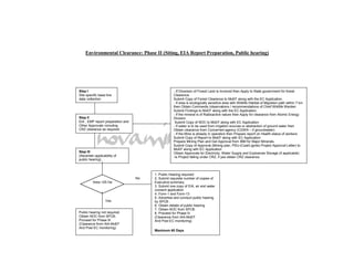 Environmental Clearance: Phase II (Siting, EIA Report Preparation, Public hearing)




Step I                                              - If Diversion of Forest Land is Involved then Apply to State government for forest
Site specific base line                             Clearence.
data collection                                     Submit Copy of Forest Clearence to MoEF along with the EC Application.
                                                    - If area is ecologically sensitive area with Wildlife Habitat of Migration path within 7 km
                                                    then Obtain Comments /observations / recommendations of Cheif Wildlife Warden.
                                                    Submit Findings to MoEF along with the EC Application.
                                                    - If the mineral is of Radioactive nature then Apply for clearance from Atomic Energy
Step II                                             Division.
EIA , EMP report preparation and                     Submit Copy of NOC to MoEF along with EC Application
Other Approvals including                           - If water is to be used from irrigation sources or abstraction of ground water then
CRZ clearance as required                           Obtain clearance from Concerned agency (CGWA – if groundwater)
                                                    - If the Mine is already in operation then Prepare report on Health status of workers
                                                    Submit Copy of Report to MoEF along with EC Application
                                                    Prepare Mining Plan and Get Approval from IBM for Major Minerals.
                                                    Submit Copy of Approval (Mining plan, PSU-(Coal/Lignite) Project Approval Letter) to
                                                    MoEF along with EC Application
Step III                                            Obtain Approvals for Electricity, Water Supply and Explosives Storage (if applicable)
(Ascertain applicability of                         -Is Project falling under CRZ, if yes obtain CRZ clearance.
public hearing)



                                        1. Public Hearing required
                                   No   2. Submit requisite number of copies of
          Area <25 Ha                   Executive summary.
                                        3. Submit one copy of EIA, air and water
                                        consent application
                                        4. Form-1 and Form-13
                                        5. Advertise and conduct public hearing
                   Yes                  by SPCB .
                                        6. Obtain details of public hearing
                                        7. Obtain NOC from SPCB.
Public hearing not required             8. Proceed for Phase III
Obtain NOC from SPCB,                   (Clearance from IAA-MoEF
Proceed for Phase III                   And Post EC monitoring)
(Clearance from IAA-MoEF
And Post EC monitoring)
                                        Maximum 60 Days
 