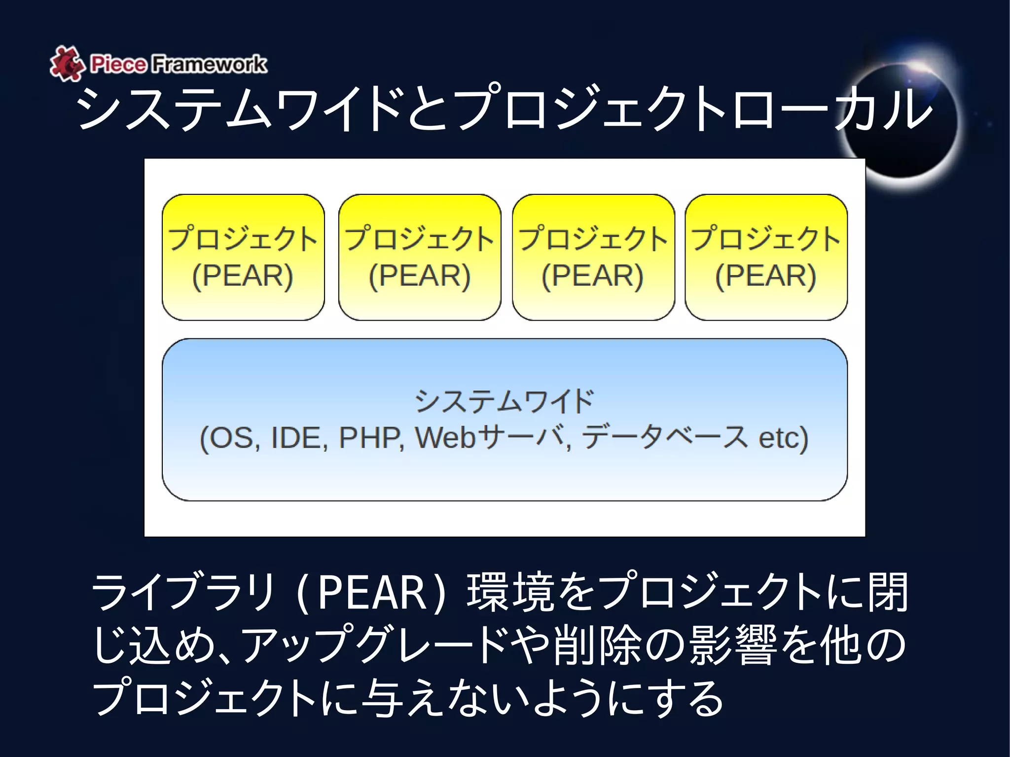 システムワイドとプロジェクトローカル




ライブラリ (PEAR) 環境をプロジェクトに閉
じ込め、アップグレードや削除の影響を他の
プロジェクトに与えないようにする
 