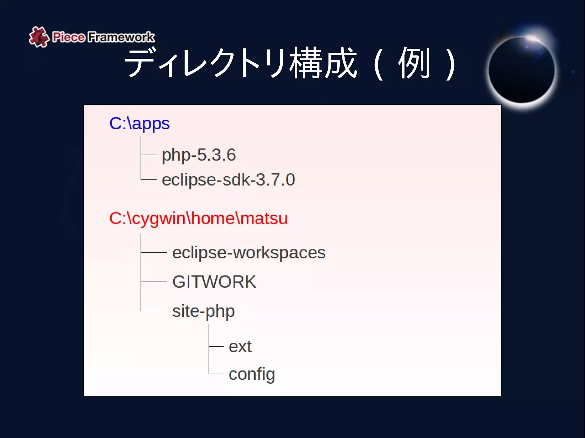 ディレクトリ構成 ( 例 )
 