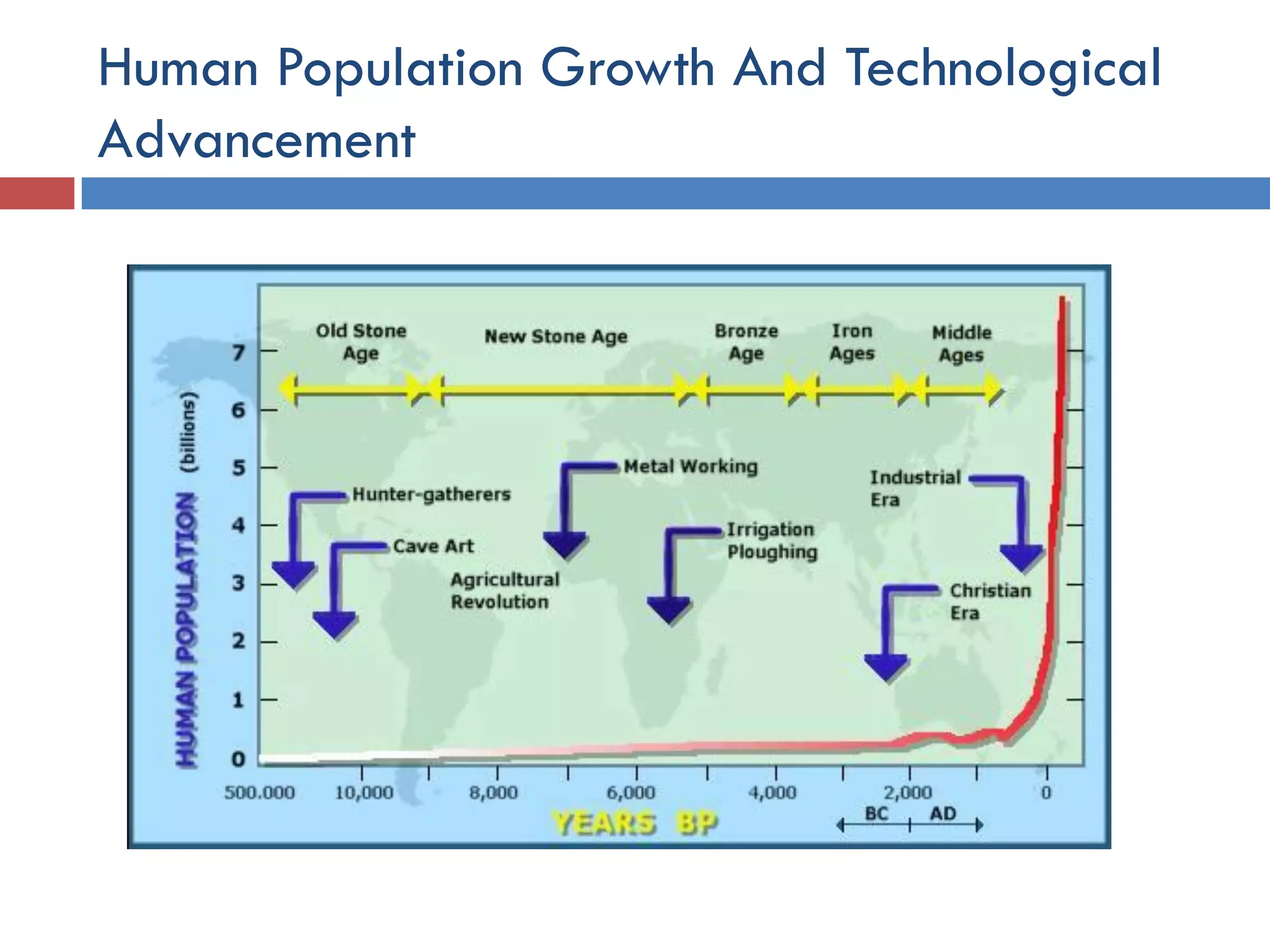 Environmental History