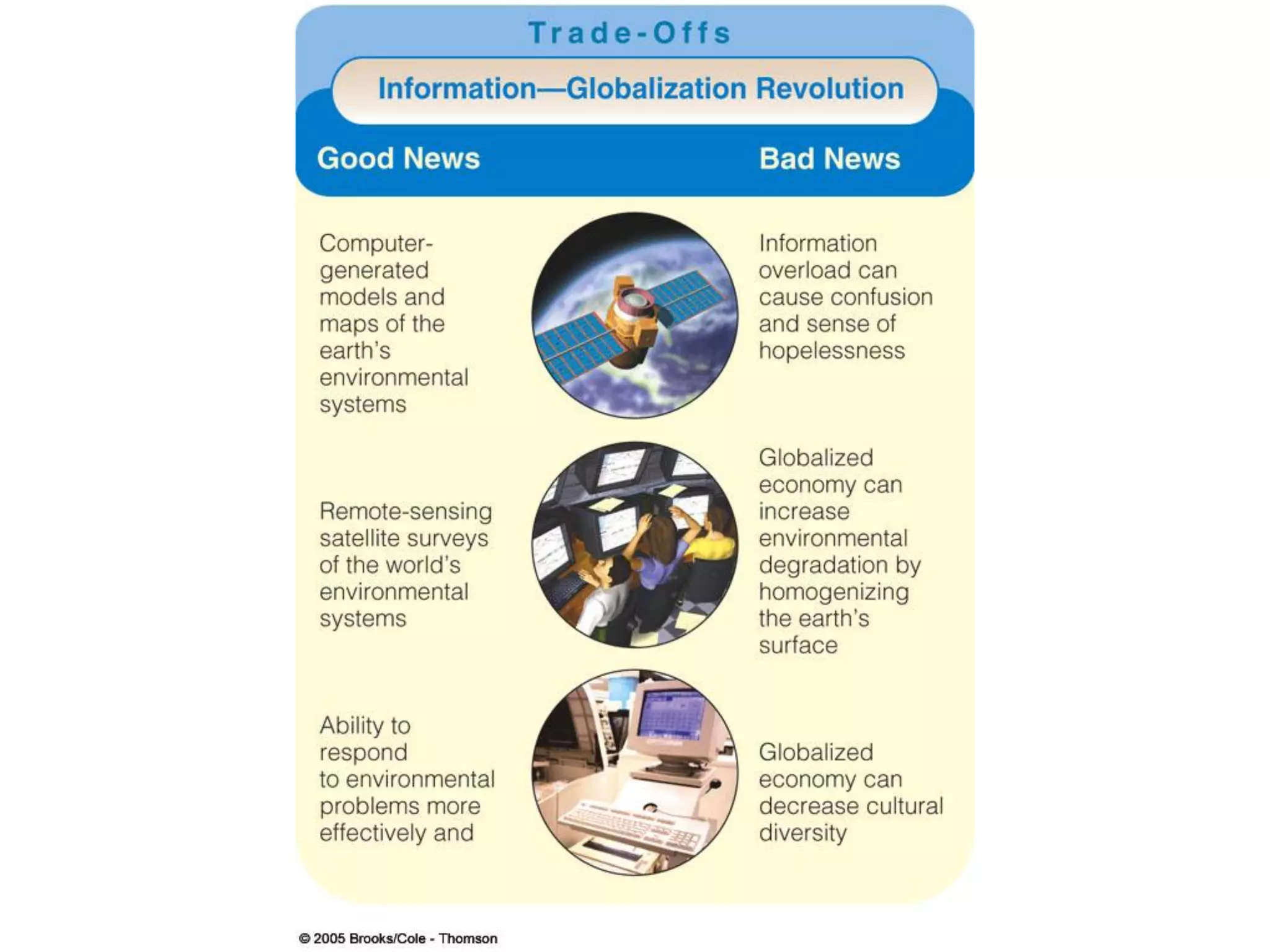 Environmental History