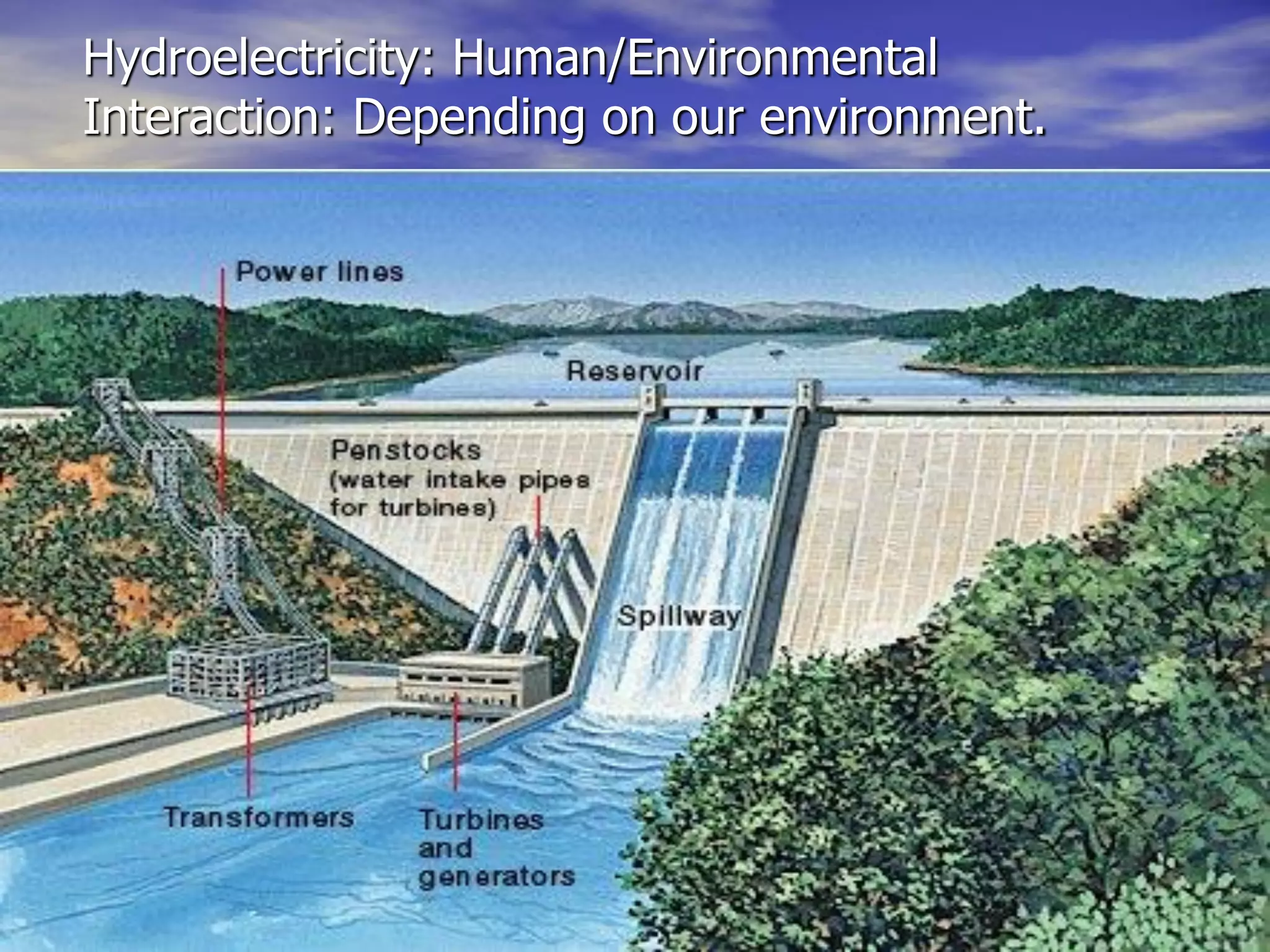 Hydroelectricity: Human/Environmental
Interaction: Depending on our environment.
 