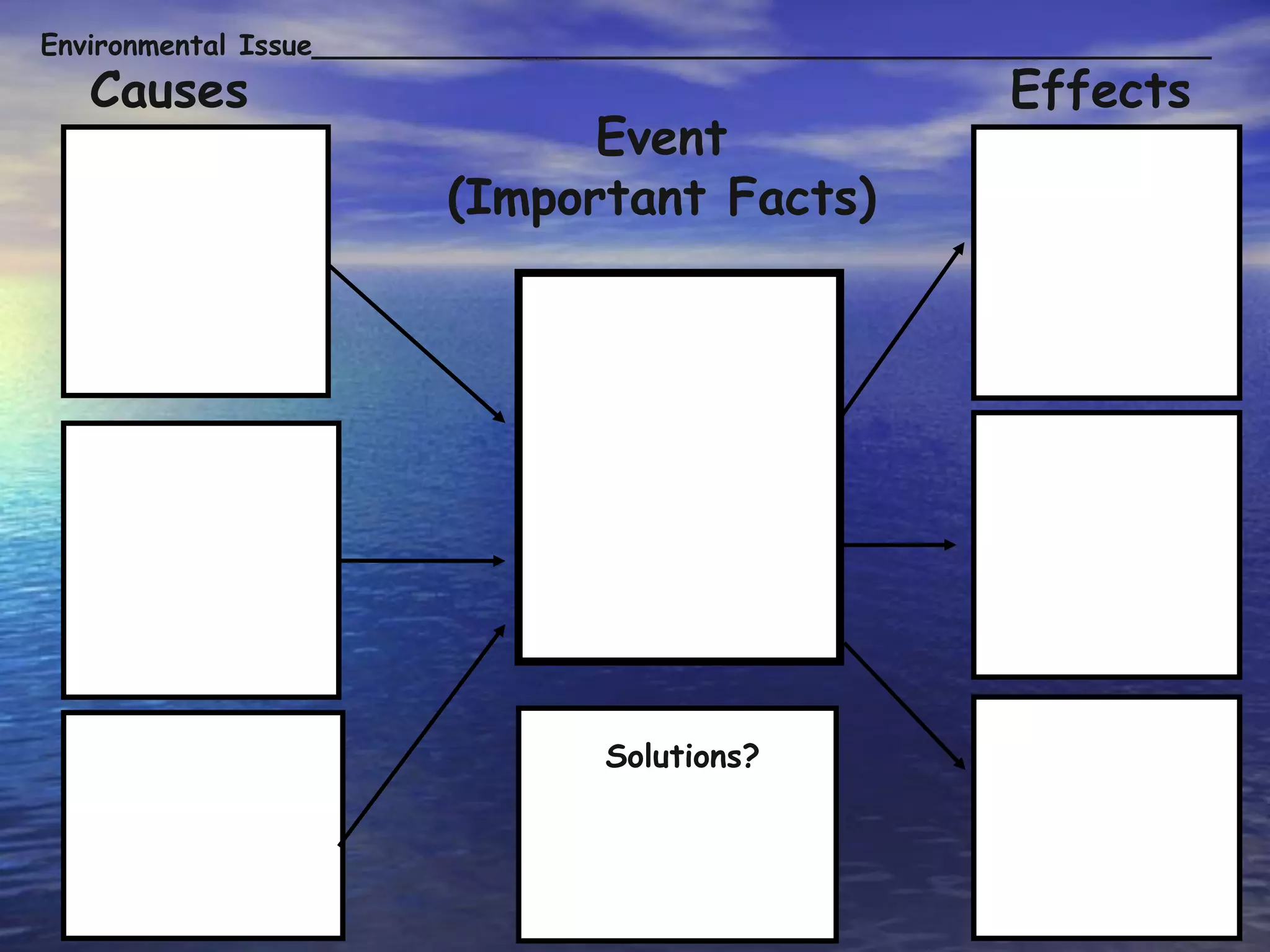 Environmental Issue___________________________________________________
Causes Effects
Event
(Important Facts)
Solutions?
 