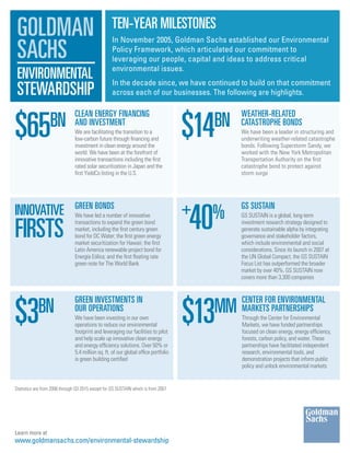 Learn more at
www.goldmansachs.com/environmental-stewardship
Statistics are from 2006 through Q3 2015 except for GS SUSTAIN which is from 2007
GOLDMAN
SACHS
ENVIRONMENTAL
STEWARDSHIP
$65BN CLEAN ENERGY FINANCING
AND INVESTMENT
We are facilitating the transition to a
low-carbon future through financing and
investment in clean energy around the
world. We have been at the forefront of
innovative transactions including the first
rated solar securitization in Japan and the
first YieldCo listing in the U.S.
$14BN WEATHER-RELATED
CATASTROPHE BONDS
We have been a leader in structuring and
underwriting weather-related catastrophe
bonds. Following Superstorm Sandy, we
worked with the New York Metropolitan
Transportation Authority on the first
catastrophe bond to protect against
storm surge
INNOVATIVE
FIRSTS
GREEN BONDS
We have led a number of innovative
transactions to expand the green bond
market, including the first century green
bond for DC Water; the first green energy
market securitization for Hawaii; the first
Latin America renewable project bond for
Energía Eólica; and the first floating rate
green note for The World Bank
+
40% GS SUSTAIN
GS SUSTAIN is a global, long-term
investment research strategy designed to
generate sustainable alpha by integrating
governance and stakeholder factors,
which include environmental and social
considerations. Since its launch in 2007 at
the UN Global Compact, the GS SUSTAIN
Focus List has outperformed the broader
market by over 40%. GS SUSTAIN now
covers more than 3,300 companies
$3BN GREEN INVESTMENTS IN
OUR OPERATIONS
We have been investing in our own
operations to reduce our environmental
footprint and leveraging our facilities to pilot
and help scale up innovative clean energy
and energy efficiency solutions. Over 50% or
5.4 million sq. ft. of our global office portfolio
is green building certified
$13MM CENTER FOR ENVIRONMENTAL
MARKETS PARTNERSHIPS
Through the Center for Environmental
Markets, we have funded partnerships
focused on clean energy, energy efficiency,
forests, carbon policy, and water. These
partnerships have facilitated independent
research, environmental tools, and
demonstration projects that inform public
policy and unlock environmental markets
TEN-YEAR MILESTONES
In November 2005, Goldman Sachs established our Environmental
Policy Framework, which articulated our commitment to
leveraging our people, capital and ideas to address critical
environmental issues.
In the decade since, we have continued to build on that commitment
across each of our businesses. The following are highlights.
 