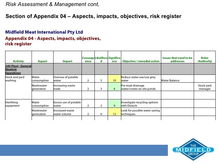 environmental aspects register template environmental impact assessment template midfield meats environmental aspects register template environmental impact assessment template midfield meats
