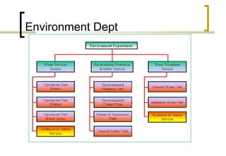 Environment Dept 