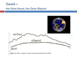 Environmental Issues and Sustainability
