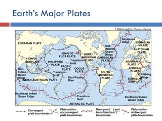 Environmental Issues and Sustainability