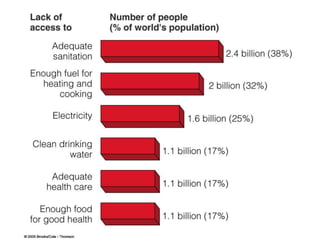 Environmental Issues and Sustainability
