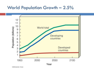 Environmental Issues and Sustainability