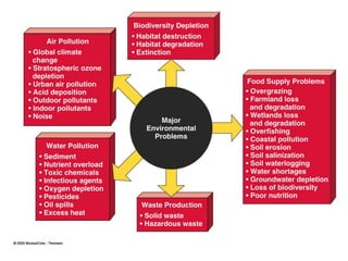 Environmental Issues and Sustainability