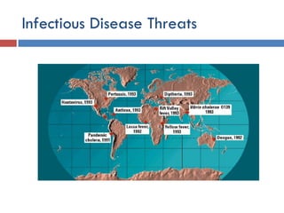Environmental Issues and Sustainability