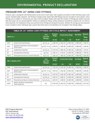 environmental-product-declaration-2023.pptx