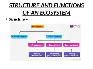 STRUCTURE AND FUNCTIONS
OF AN ECOSYSTEM
• Structure –
 