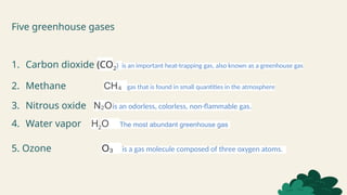 Five greenhouse gases
1. Carbon dioxide (CO2) is an important heat-trapping gas, also known as a greenhouse gas
2. Methane CH₄ gas that is found in small quantities in the atmosphere
3. Nitrous oxide N O
₂ is an odorless, colorless, non-flammable gas.
4. Water vapor H2O The most abundant greenhouse gas
5. Ozone O₃ is a gas molecule composed of three oxygen atoms.
 