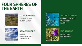 We engage in community outreach through
educational programs focused on sustainable
agriculture and healthy eating habits.
EDUCATION PROGRAMS
FOUR SPHERES OF
THE EARTH
LITHOSPHERE
ATMOSPHERE
EARTH'S SOLID
OUTER LAYER
GASES
SURROUNDING
THE EARTH
 