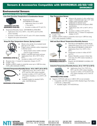 © 2013, 2015 NTI. All rights reserved.
R
NETWORK
TECHNOLOGIES
INCORPORATED
2
3 3 0 . 5 6 2 . 7 0 7 0
International calls
1.800.RGB.TECH (800.742.8324)
To l l F r e e : U S & C a n a d a
330.562.1999
Worldwide fax
sales@ntigo.com
www.networktechinc.com
Industrial Temperature/Humidity Sensor, 32 to 176°F (0 to 80°C)
„„ Supports CAT5/5e/6 cable up to 1,000 ft (305 m) (not included).
•• Compatible with NTI’s Industrial CAT5e Shielded Super Flat Cables,
CAT5E-SF-xx-SHLD-IND
ŠŠ Available lengths: 3/5/7/10/25/50 feet.
„„ Applications from 32 to 176°F (0 to
80°C) and 20 to 80% relative humidity.
„„ Accurate to within ± 0.5°C(±0.9°F) and
±5% relative humidity at 0 to 176°F (0
to 80°C).
ENVIROMUX-STHS-080IND
Environmental Sensors
Sensors & Accessories Compatible with ENVIROMUX-2D/5D/16D
ENVIROMUX®
Wall and Duct Mount Temperature/Humidity Sensors
ENVIROMUX-STHS-WLM
ENVIROMUX-STHS-DCT
„„ Wall Mount ENVIROMUX-STHS-WLM:
Applications from 23 to 131°F (-5 to 55°C)
„„ Duct Mount ENVIROMUX-STHS-DCT:
Applications from 14 to 140°F (-10 to
60°C)
„„ Temperature accurate to within ±0.54°F
(±0.3°C)
„„ Relative Humidity accurate to better than
±3% from 10 to 90% relative humidity at
68°F (20°C).
„„ Requires the ENVIROMUX-S420MA-24V
to operate.
Pipe Temperature Sensor
ENVIROMUX-STSP-7
„„ Mount to the outside of a thin walled steel,
copper, or aluminum pipe (up to 1/4" wall).
„„ Copper contact transmits surface
temperature to thermal sensor.
„„ Weatherproof enclosure designed to IP65
specifications.
„„ Applications from -40° to 185°F (-40° to
85°C).
„„ Accurate to within ±1.0°F (±0.5°C).
„„ Response time: <1 minute for temperature
changes of ±2°F.
„„ Length: 7 feet.
„„ Includes an RJ45 coupler to extend the sensor up to 1,000 feet using
CATx cable (minimum 24AWG).
ENVIROMUX-STS-PRC
ENVIROMUX-STHS-PRC
„„ Temperature/Humidity Sensor (ENVIROMUX-STHS-PRC)
•• Applications from 14 to 140°F ( -10 to 60°C) and 10 to 80%
relative humidity.
•• Accurate to within ±0.2°F (±0.1°C) and ±1.8% relative humidity.
•• Supports dew point measurement
Low-Cost Precision Temperature & Combination Sensor
„„ Temperature Sensor
(ENVIROMUX-STS-PRC)
•• Applications from 14 to 140°F
( -10 to 60°C).
•• Accurate to within ±0.2°F (±0.1°C).
Strap-On Pipe Temperature Sensor, Spring-Loaded
ENVIROMUX-STSP-SL-7
„„ Mount to the outside of an insulated metal
pipe (up to 1/4” wall).
„„ Copper contact transmits surface temperature
to thermal sensor.
•• Spring-loaded contact enables minimal
removal of pipe insulation.
„„ NEMA 1 and IP20 rated metal enclosure
„„ Applications from -40 to 185°F (-40 to
85°C).
„„ Accurate to within ±1.0°F (±0.5°C).
„„ Response time: <1 minute for temperature changes of ±2°F.
„„ Length: 7 feet.
„„ Includes an RJ45 coupler to extend the sensor up to 1,000 feet using
CATx cable (minimum 24AWG).
Temperature & Humidity Sensors
Industrial Temperature/Humidity Sensor -40 to 185°F (-40 to 85°C)
ENVIROMUX-STHS-N4085IND-x
„„ Applications from -40 to 185°F (-40 to
85°C) and 20 to 80% relative humidity.
„„ Accurate to within ± 0.5°C (±0.9°F) and
±5% relative humidity at -4 to 185°F (-20
to 85°C).
„„ Available lengths for attached CAT5e
cable: 10/25/50/100 feet.
 