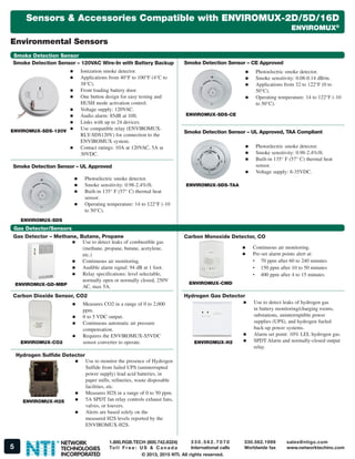 © 2013, 2015 NTI. All rights reserved.
R
NETWORK
TECHNOLOGIES
INCORPORATED
3 3 0 . 5 6 2 . 7 0 7 0
International calls
1.800.RGB.TECH (800.742.8324)
To l l F r e e : U S & C a n a d a
330.562.1999
Worldwide fax
sales@ntigo.com
www.networktechinc.com5
Hydrogen Sulfide Detector
ENVIROMUX-H2S
„„ Use to monitor the presence of Hydrogen
Sulfide from failed UPS (uninterrupted
power supply) lead acid batteries, in
paper mills, refineries, waste disposable
facilities, etc.
„„ Measures H2S in a range of 0 to 50 ppm.
„„ 5A SPDT fan relay controls exhaust fans,
valves, or louvers.
„„ Alerts are based solely on the
measured H2S levels reported by the
ENVIROMUX-H2S.
Environmental Sensors
Sensors & Accessories Compatible with ENVIROMUX-2D/5D/16D
ENVIROMUX®
Gas Detector/Sensors
Carbon Monoxide Detector, CO
„„ Continuous air monitoring.
„„ Pre-set alarm points alert at:
•• 70 ppm after 60 to 240 minutes
•• 150 ppm after 10 to 50 minutes
•• 400 ppm after 4 to 15 minutes
ENVIROMUX-CMD
Carbon Dioxide Sensor, CO2
ENVIROMUX-CO2
„„ Measures CO2 in a range of 0 to 2,000
ppm.
„„ 0 to 5 VDC output.
„„ Continuous automatic air pressure
compensation.
„„ Requires the ENVIROMUX-S5VDC
sensor converter to operate.
Gas Detector – Methane, Butane, Propane
ENVIROMUX-GD-MBP
„„ Use to detect leaks of combustible gas
(methane, propane, butane, acetylene,
etc.)
„„ Continuous air monitoring.
„„ Audible alarm signal: 94 dB at 1 foot.
„„ Relay specifications: level selectable,
normally open or normally closed, 250V
AC, max 5A.
Smoke Detection Sensor
ENVIROMUX-SDS-120V
„„ Ionization smoke detector.
„„ Applications from 40°F to 100°F (4°C to
38°C).
„„ Front loading battery door.
„„ One button design for easy testing and
HUSH mode activation control.
„„ Voltage supply: 120VAC.
„„ Audio alarm: 85dB at 10ft.
„„ Links with up to 24 devices.
„„ Use compatible relay (ENVIROMUX-
RLY-SDS120V) for connection to the
ENVIROMUX system.
„„ Contact ratings: 10A at 120VAC, 5A at
30VDC.
Smoke Detection Sensor – 120VAC Wire-In with Battery Backup
ENVIROMUX-SDS
„„ Photoelectric smoke detector.
„„ Smoke sensitivity: 0.98-2.4%/ft.
„„ Built-in 135° F (57° C) thermal heat
sensor.
„„ Operating temperature: 14 to 122°F (-10
to 50°C).
Smoke Detection Sensor – UL Approved
ENVIROMUX-SDS-CE
„„ Photoelectric smoke detector.
„„ Smoke sensitivity: 0.08-0.14 dB/m.
„„ Applications from 32 to 122°F (0 to
50°C).
„„ Operating temperature: 14 to 122°F (-10
to 50°C).
Smoke Detection Sensor – CE Approved
ENVIROMUX-SDS-TAA
„„ Photoelectric smoke detector.
„„ Smoke sensitivity: 0.98-2.4%/ft.
„„ Built-in 135° F (57° C) thermal heat
sensor.
„„ Voltage supply: 8-35VDC.
Smoke Detection Sensor – UL Approved, TAA Compliant
Hydrogen Gas Detector
ENVIROMUX-H2
„„ Use to detect leaks of hydrogen gas
in battery monitoring/charging rooms,
substations, uninterruptible power
supplies (UPS), and hydrogen fueled
back-up power systems.
„„ Alarm set point: 10% LEL hydrogen gas.
„„ SPDT Alarm and normally-closed output
relay.
 
