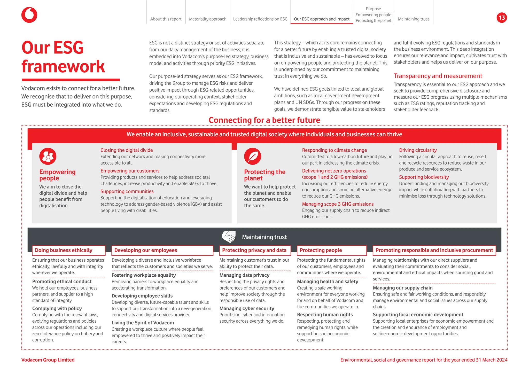 We enable an inclusive, sustainable and trusted digital society where individuals and businesses can thrive
Our ESG
framework
Vodacom exists to connect for a better future.
We recognise that to deliver on this purpose,
ESG must be integrated into what we do.
Maintaining trust
Closing the digital divide
Extending our network and making connectivity more
accessible to all.
Empowering our customers
Providing products and services to help address societal
challenges, increase productivity and enable SMEs to thrive.
Supporting communities
Supporting the digitalisation of education and leveraging
technology to address gender-based violence (GBV) and assist
people living with disabilities.
Responding to climate change
Committed to a low-carbon future and playing
our part in addressing the climate crisis.
Delivering net zero operations
(scope 1 and 2 GHG emissions)
Increasing our efficiencies to reduce energy
consumption and sourcing alternative energy
to reduce our GHG emissions.
Managing scope 3 GHG emissions
Engaging our supply chain to reduce indirect
GHG emissions.
Driving circularity
Following a circular approach to reuse, resell
and recycle resources to reduce waste in our
produce and service ecosystem.
Supporting biodiversity
Understanding and managing our biodiversity
impact while collaborating with partners to
minimise loss through technology solutions.
Developing our employees
Developing a diverse and inclusive workforce
that reflects the customers and societies we serve.
Fostering workplace equality
Removing barriers to workplace equality and
accelerating transformation.
Developing employee skills
Developing diverse, future-capable talent and skills
to support our transformation into a new-generation
connectivity and digital services provider.
Living the Spirit of Vodacom
Creating a workplace culture where people feel
empowered to thrive and positively impact their
careers.
Protecting privacy and data
Maintaining customer’s trust in our
ability to protect their data.
Managing data privacy
Respecting the privacy rights and
preferences of our customers and
help improve society through the
responsible use of data.
Managing cyber security
Prioritising cyber and information
security across everything we do.
Protecting people
Protecting the fundamental rights
of our customers, employees and
communities where we operate.
Managing health and safety
Creating a safe working
environment for everyone working
for and on behalf of Vodacom and
the communities we operate in.
Respecting human rights
Respecting, protecting and
remedying human rights, while
supporting socioeconomic
development.
Promoting responsible and inclusive procurement
Managing relationships with our direct suppliers and
evaluating their commitments to consider social,
environmental and ethical impacts when sourcing good and
services.
Managing our supply chain
Ensuring safe and fair working conditions, and responsibly
manage environmental and social issues across our supply
chains.
Supporting local economic development
Supporting local enterprises for economic empowerment and
the creation and endurance of employment and
socioeconomic development opportunities.
Empowering
people
We aim to close the
digital divide and help
people benefit from
digitalisation.
Protecting the
planet
We want to help protect
the planet and enable
our customers to do
the same.
Connecting for a better future
Doing business ethically
Ensuring that our business operates
ethically, lawfully and with integrity
wherever we operate.
Promoting ethical conduct
We hold our employees, business
partners, and supplier to a high
standard of integrity.
Complying with policy
Complying with the relevant laws,
evolving regulations and policies
across our operations including our
zero-tolerance policy on bribery and
corruption.
ESG is not a distinct strategy or set of activities separate
from our daily management of the business; it is
embedded into Vodacom’s purpose-led strategy, business
model and activities through priority ESG initiatives.
Our purpose-led strategy serves as our ESG framework,
driving the Group to manage ESG risks and deliver
positive impact through ESG-related opportunities,
considering our operating context, stakeholder
expectations and developing ESG regulations and
standards.
This strategy – which at its core remains connecting
for a better future by enabling a trusted digital society
that is inclusive and sustainable – has evolved to focus
on empowering people and protecting the planet. This
is underpinned by our commitment to maintaining
trust in everything we do.
We have defined ESG goals linked to local and global
ambitions, such as local government development
plans and UN SDGs. Through our progress on these
goals, we demonstrate tangible value to stakeholders
and fulfil evolving ESG regulations and standards in
the business environment. This deep integration
ensures our relevance and impact, cultivates trust with
stakeholders and helps us deliver on our purpose.
Transparency and measurement
Transparency is essential to our ESG approach and we
seek to provide comprehensive disclosure and
measure our ESG progress using multiple mechanisms
such as ESG ratings, reputation tracking and
stakeholder feedback.
Environmental, social and governance report for the year ended 31 March 2024
Vodacom Group Limited
About this report Materiality approach Leadership reflections on ESG Our ESG approach and impact
Purpose
Maintaining trust
Empowering people
Protectingtheplanet 13
 