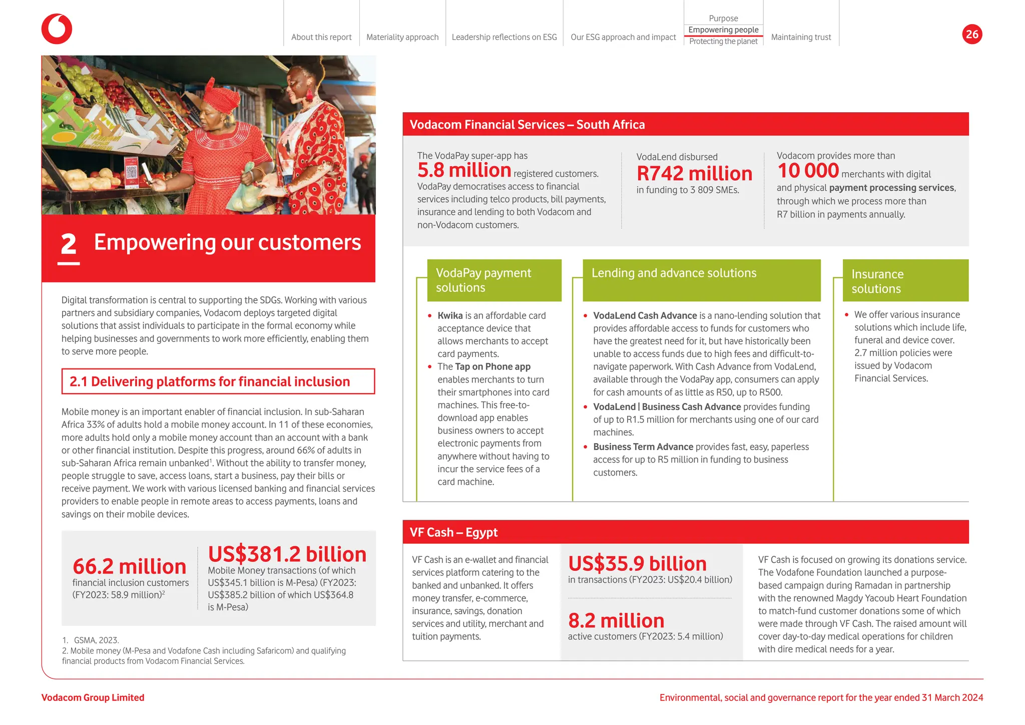 Digital transformation is central to supporting the SDGs. Working with various
partners and subsidiary companies, Vodacom deploys targeted digital
solutions that assist individuals to participate in the formal economy while
helping businesses and governments to work more efficiently, enabling them
to serve more people.
2 Empowering our customers
Vodacom Financial Services – South Africa
The VodaPay super-app has
5.8 millionregistered customers.
VodaPay democratises access to financial
services including telco products, bill payments,
insurance and lending to both Vodacom and
non-Vodacom customers.
VodaLend disbursed
R742 million
in funding to 3 809 SMEs.
Vodacom provides more than
10 000merchants with digital
and physical payment processing services,
through which we process more than
R7 billion in payments annually.
2.1 Delivering platforms for financial inclusion
Mobile money is an important enabler of financial inclusion. In sub-Saharan
Africa 33% of adults hold a mobile money account. In 11 of these economies,
more adults hold only a mobile money account than an account with a bank
or other financial institution. Despite this progress, around 66% of adults in
sub-Saharan Africa remain unbanked1
. Without the ability to transfer money,
people struggle to save, access loans, start a business, pay their bills or
receive payment. We work with various licensed banking and financial services
providers to enable people in remote areas to access payments, loans and
savings on their mobile devices.
1. GSMA, 2023.
2. Mobile money (M-Pesa and Vodafone Cash including Safaricom) and qualifying
financial products from Vodacom Financial Services.
y We offer various insurance
solutions which include life,
funeral and device cover.
2.7 million policies were
issued by Vodacom
Financial Services.
VodaPay payment
solutions
y Kwika is an affordable card
acceptance device that
allows merchants to accept
card payments.
y The Tap on Phone app
enables merchants to turn
their smartphones into card
machines. This free-to-
download app enables
business owners to accept
electronic payments from
anywhere without having to
incur the service fees of a
card machine.
Insurance
solutions
VF Cash – Egypt
VF Cash is an e-wallet and financial
services platform catering to the
banked and unbanked. It offers
money transfer, e-commerce,
insurance, savings, donation
services and utility, merchant and
tuition payments.
VF Cash is focused on growing its donations service.
The Vodafone Foundation launched a purpose-
based campaign during Ramadan in partnership
with the renowned Magdy Yacoub Heart Foundation
to match-fund customer donations some of which
were made through VF Cash. The raised amount will
cover day-to-day medical operations for children
with dire medical needs for a year.
US$35.9 billion
in transactions (FY2023: US$20.4 billion)
8.2 million
active customers (FY2023: 5.4 million)
Lending and advance solutions
y VodaLend Cash Advance is a nano-lending solution that
provides affordable access to funds for customers who
have the greatest need for it, but have historically been
unable to access funds due to high fees and difficult-to-
navigate paperwork. With Cash Advance from VodaLend,
available through the VodaPay app, consumers can apply
for cash amounts of as little as R50, up to R500.
y VodaLend | Business Cash Advance provides funding
of up to R1.5 million for merchants using one of our card
machines.
y Business Term Advance provides fast, easy, paperless
access for up to R5 million in funding to business
customers.
66.2 million
financial inclusion customers
(FY2023: 58.9 million)2
US$381.2 billion
Mobile Money transactions (of which
US$345.1 billion is M-Pesa) (FY2023:
US$385.2 billion of which US$364.8
is M-Pesa)
Vodacom Group Limited Environmental, social and governance report for the year ended 31 March 2024
About this report Materiality approach Leadership reflections on ESG Our ESG approach and impact
Purpose
Maintaining trust
Empowering people
Protectingtheplanet
26
 