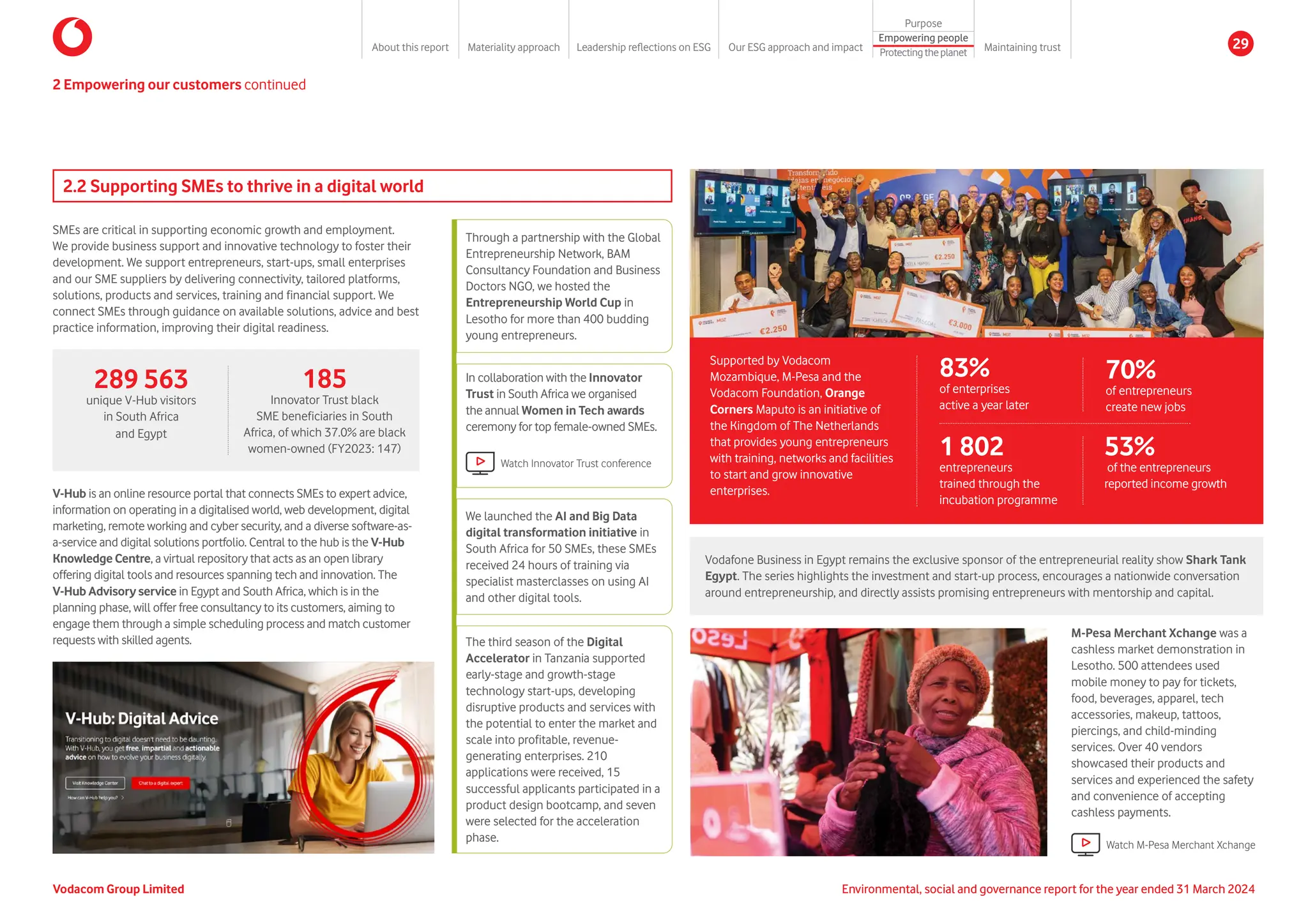 2.2 Supporting SMEs to thrive in a digital world
SMEs are critical in supporting economic growth and employment.
We provide business support and innovative technology to foster their
development. We support entrepreneurs, start-ups, small enterprises
and our SME suppliers by delivering connectivity, tailored platforms,
solutions, products and services, training and financial support. We
connect SMEs through guidance on available solutions, advice and best
practice information, improving their digital readiness.
V-Hub is an online resource portal that connects SMEs to expert advice,
information on operating in a digitalised world, web development, digital
marketing, remote working and cyber security, and a diverse software-as-
a-service and digital solutions portfolio. Central to the hub is the V-Hub
Knowledge Centre, a virtual repository that acts as an open library
offering digital tools and resources spanning tech and innovation. The
V-Hub Advisory service in Egypt and South Africa, which is in the
planning phase, will offer free consultancy to its customers, aiming to
engage them through a simple scheduling process and match customer
requests with skilled agents.
185
Innovator Trust black
SME beneficiaries in South
Africa, of which 37.0% are black
women-owned (FY2023: 147)
289 563
unique V-Hub visitors
in South Africa
and Egypt
Vodafone Business in Egypt remains the exclusive sponsor of the entrepreneurial reality show Shark Tank
Egypt. The series highlights the investment and start-up process, encourages a nationwide conversation
around entrepreneurship, and directly assists promising entrepreneurs with mentorship and capital.
Through a partnership with the Global
Entrepreneurship Network, BAM
Consultancy Foundation and Business
Doctors NGO, we hosted the
Entrepreneurship World Cup in
Lesotho for more than 400 budding
young entrepreneurs.
In collaboration with the Innovator
Trust in South Africa we organised
the annual Women in Tech awards
ceremony for top female-owned SMEs.
Watch Innovator Trust conference
We launched the AI and Big Data
digital transformation initiative in
South Africa for 50 SMEs, these SMEs
received 24 hours of training via
specialist masterclasses on using AI
and other digital tools.
The third season of the Digital
Accelerator in Tanzania supported
early-stage and growth-stage
technology start-ups, developing
disruptive products and services with
the potential to enter the market and
scale into profitable, revenue-
generating enterprises. 210
applications were received, 15
successful applicants participated in a
product design bootcamp, and seven
were selected for the acceleration
phase.
M-Pesa Merchant Xchange was a
cashless market demonstration in
Lesotho. 500 attendees used
mobile money to pay for tickets,
food, beverages, apparel, tech
accessories, makeup, tattoos,
piercings, and child-minding
services. Over 40 vendors
showcased their products and
services and experienced the safety
and convenience of accepting
cashless payments.
Watch M-Pesa Merchant Xchange
2 Empowering our customers continued
53%
of the entrepreneurs
reported income growth
Supported by Vodacom
Mozambique, M-Pesa and the
Vodacom Foundation, Orange
Corners Maputo is an initiative of
the Kingdom of The Netherlands
that provides young entrepreneurs
with training, networks and facilities
to start and grow innovative
enterprises.
1 802
entrepreneurs
trained through the
incubation programme
70%
of entrepreneurs
create new jobs
83%
of enterprises
active a year later
Vodacom Group Limited Environmental, social and governance report for the year ended 31 March 2024
About this report Materiality approach Leadership reflections on ESG Our ESG approach and impact
Purpose
Maintaining trust
Empowering people
Protectingtheplanet
29
 