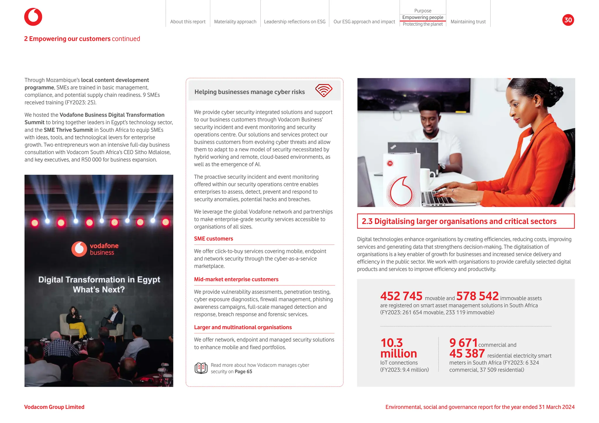 Through Mozambique’s local content development
programme, SMEs are trained in basic management,
compliance, and potential supply chain readiness. 9 SMEs
received training (FY2023: 25).
We hosted the Vodafone Business Digital Transformation
Summit to bring together leaders in Egypt’s technology sector,
and the SME Thrive Summit in South Africa to equip SMEs
with ideas, tools, and technological levers for enterprise
growth. Two entrepreneurs won an intensive full-day business
consultation with Vodacom South Africa’s CEO Sitho Mdlalose,
and key executives, and R50 000 for business expansion.
We provide cyber security integrated solutions and support
to our business customers through Vodacom Business’
security incident and event monitoring and security
operations centre. Our solutions and services protect our
business customers from evolving cyber threats and allow
them to adapt to a new model of security necessitated by
hybrid working and remote, cloud-based environments, as
well as the emergence of AI.
The proactive security incident and event monitoring
offered within our security operations centre enables
enterprises to assess, detect, prevent and respond to
security anomalies, potential hacks and breaches.
We leverage the global Vodafone network and partnerships
to make enterprise-grade security services accessible to
organisations of all sizes.
Read more about how Vodacom manages cyber
security on Page 65
Helping businesses manage cyber risks
SME customers
We offer click-to-buy services covering mobile, endpoint
and network security through the cyber-as-a-service
marketplace.
Mid-market enterprise customers
We provide vulnerability assessments, penetration testing,
cyber exposure diagnostics, firewall management, phishing
awareness campaigns, full-scale managed detection and
response, breach response and forensic services.
Larger and multinational organisations
We offer network, endpoint and managed security solutions
to enhance mobile and fixed portfolios.
Digital technologies enhance organisations by creating efficiencies, reducing costs, improving
services and generating data that strengthens decision-making. The digitalisation of
organisations is a key enabler of growth for businesses and increased service delivery and
efficiency in the public sector. We work with organisations to provide carefully selected digital
products and services to improve efficiency and productivity.
2.3 Digitalising larger organisations and critical sectors
452 745 movable and 578 542immovable assets
are registered on smart asset management solutions in South Africa
(FY2023: 261 654 movable, 233 119 immovable)
10.3
million
IoT connections
(FY2023: 9.4 million)
9 671commercial and
45 387 residential electricity smart
meters in South Africa (FY2023: 6 324
commercial, 37 509 residential)
2 Empowering our customers continued
Vodacom Group Limited Environmental, social and governance report for the year ended 31 March 2024
About this report Materiality approach Leadership reflections on ESG Our ESG approach and impact
Purpose
Maintaining trust
Empowering people
Protectingtheplanet
30
 