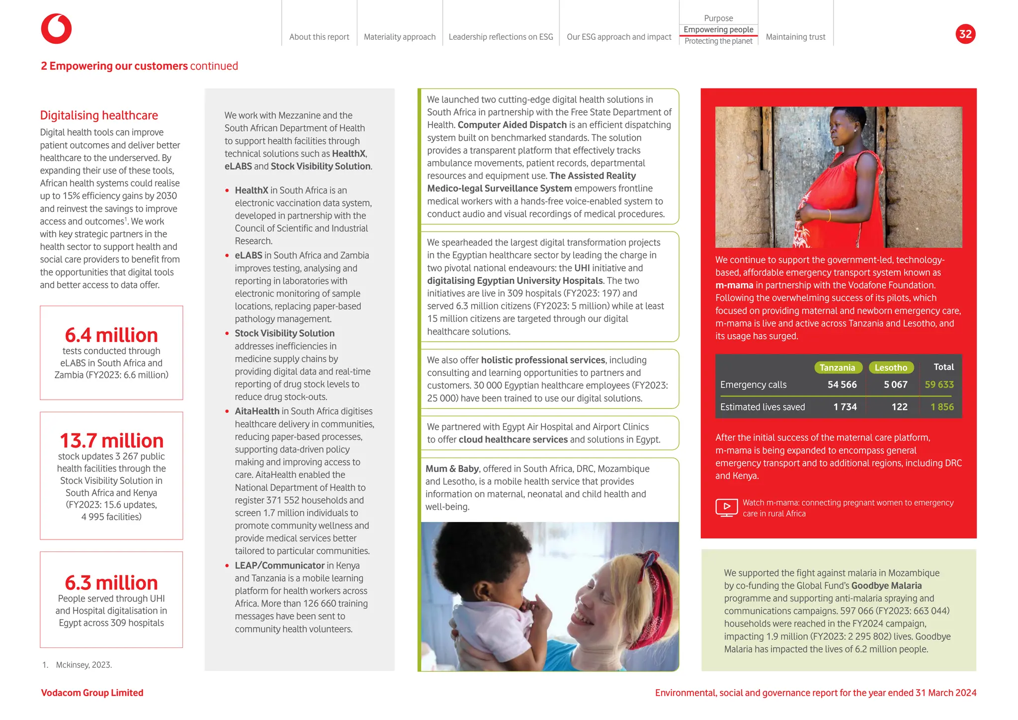 1. Mckinsey, 2023.
We work with Mezzanine and the
South African Department of Health
to support health facilities through
technical solutions such as HealthX,
eLABS and Stock Visibility Solution.
y HealthX in South Africa is an
electronic vaccination data system,
developed in partnership with the
Council of Scientific and Industrial
Research.
y eLABS in South Africa and Zambia
improves testing, analysing and
reporting in laboratories with
electronic monitoring of sample
locations, replacing paper-based
pathology management.
y Stock Visibility Solution
addresses inefficiencies in
medicine supply chains by
providing digital data and real-time
reporting of drug stock levels to
reduce drug stock-outs.
y AitaHealth in South Africa digitises
healthcare delivery in communities,
reducing paper-based processes,
supporting data-driven policy
making and improving access to
care. AitaHealth enabled the
National Department of Health to
register 371 552 households and
screen 1.7 million individuals to
promote community wellness and
provide medical services better
tailored to particular communities.
y LEAP/Communicator in Kenya
and Tanzania is a mobile learning
platform for health workers across
Africa. More than 126 660 training
messages have been sent to
community health volunteers.
Digitalising healthcare
Digital health tools can improve
patient outcomes and deliver better
healthcare to the underserved. By
expanding their use of these tools,
African health systems could realise
up to 15% efficiency gains by 2030
and reinvest the savings to improve
access and outcomes1
. We work
with key strategic partners in the
health sector to support health and
social care providers to benefit from
the opportunities that digital tools
and better access to data offer.
6.4 million
tests conducted through
eLABS in South Africa and
Zambia (FY2023: 6.6 million)
13.7 million
stock updates 3 267 public
health facilities through the
Stock Visibility Solution in
South Africa and Kenya
(FY2023: 15.6 updates,
4 995 facilities)
6.3 million
People served through UHI
and Hospital digitalisation in
Egypt across 309 hospitals
We supported the fight against malaria in Mozambique
by co-funding the Global Fund’s Goodbye Malaria
programme and supporting anti-malaria spraying and
communications campaigns. 597 066 (FY2023: 663 044)
households were reached in the FY2024 campaign,
impacting 1.9 million (FY2023: 2 295 802) lives. Goodbye
Malaria has impacted the lives of 6.2 million people.
Watch m-mama: connecting pregnant women to emergency
care in rural Africa
We continue to support the government-led, technology-
based, affordable emergency transport system known as
m-mama in partnership with the Vodafone Foundation.
Following the overwhelming success of its pilots, which
focused on providing maternal and newborn emergency care,
m-mama is live and active across Tanzania and Lesotho, and
its usage has surged.
After the initial success of the maternal care platform,
m-mama is being expanded to encompass general
emergency transport and to additional regions, including DRC
and Kenya.
We also offer holistic professional services, including
consulting and learning opportunities to partners and
customers. 30 000 Egyptian healthcare employees (FY2023:
25 000) have been trained to use our digital solutions.
We launched two cutting-edge digital health solutions in
South Africa in partnership with the Free State Department of
Health. Computer Aided Dispatch is an efficient dispatching
system built on benchmarked standards. The solution
provides a transparent platform that effectively tracks
ambulance movements, patient records, departmental
resources and equipment use. The Assisted Reality
Medico-legal Surveillance System empowers frontline
medical workers with a hands-free voice-enabled system to
conduct audio and visual recordings of medical procedures.
We spearheaded the largest digital transformation projects
in the Egyptian healthcare sector by leading the charge in
two pivotal national endeavours: the UHI initiative and
digitalising Egyptian University Hospitals. The two
initiatives are live in 309 hospitals (FY2023: 197) and
served 6.3 million citizens (FY2023: 5 million) while at least
15 million citizens are targeted through our digital
healthcare solutions.
We partnered with Egypt Air Hospital and Airport Clinics
to offer cloud healthcare services and solutions in Egypt.
Mum  Baby, offered in South Africa, DRC, Mozambique
and Lesotho, is a mobile health service that provides
information on maternal, neonatal and child health and
well-being.
Tanzania Lesotho Total
Emergency calls 54 566 5 067 59 633
Estimated lives saved 1 734 122 1 856
2 Empowering our customers continued
Vodacom Group Limited Environmental, social and governance report for the year ended 31 March 2024
About this report Materiality approach Leadership reflections on ESG Our ESG approach and impact
Purpose
Maintaining trust
Empowering people
Protectingtheplanet
32
 