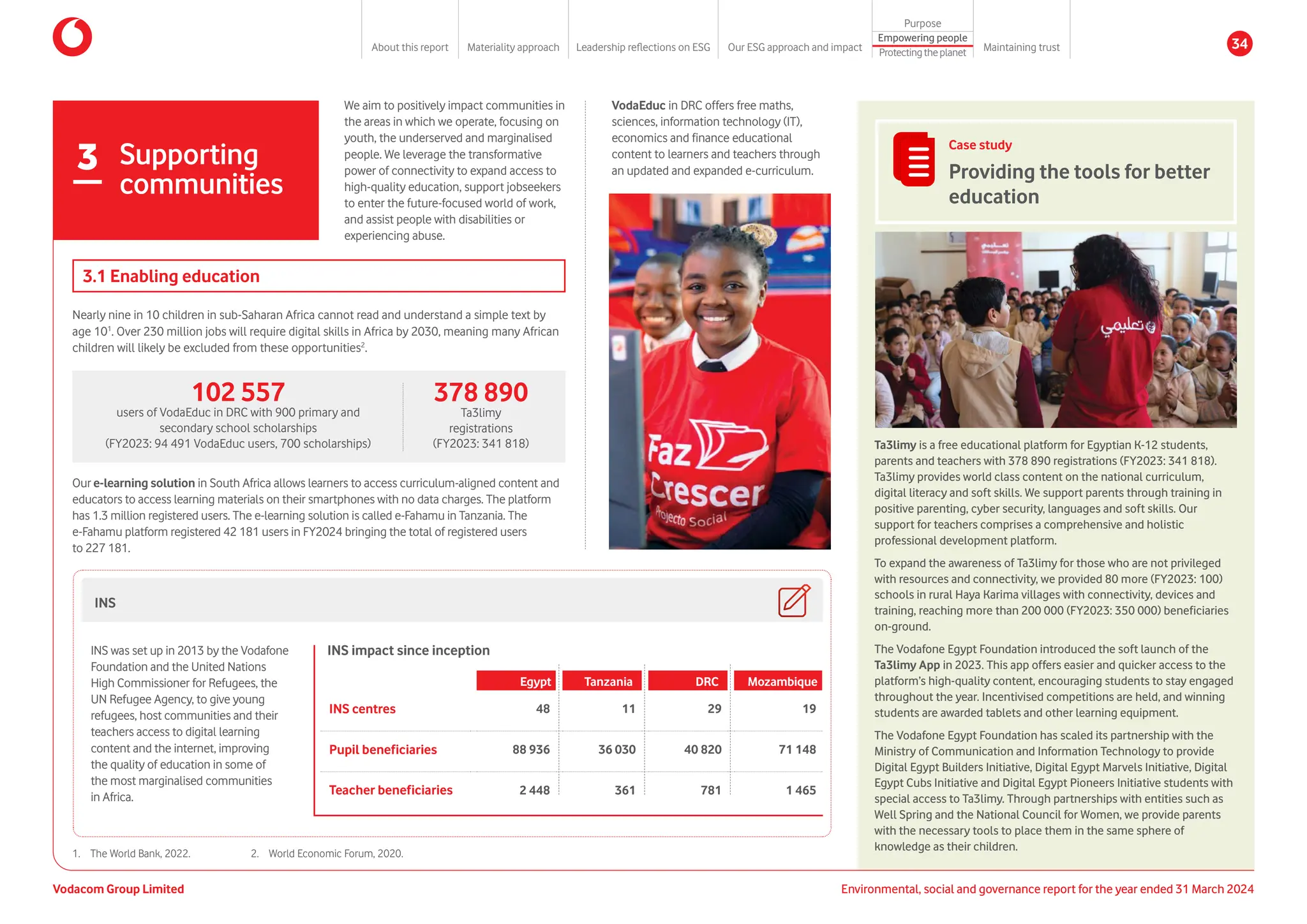 We aim to positively impact communities in
the areas in which we operate, focusing on
youth, the underserved and marginalised
people. We leverage the transformative
power of connectivity to expand access to
high-quality education, support jobseekers
to enter the future-focused world of work,
and assist people with disabilities or
experiencing abuse.
3 Supporting
communities
1. The World Bank, 2022. 2. World Economic Forum, 2020.
Case study
Providing the tools for better
education
Ta3limy is a free educational platform for Egyptian K-12 students,
parents and teachers with 378 890 registrations (FY2023: 341 818).
Ta3limy provides world class content on the national curriculum,
digital literacy and soft skills. We support parents through training in
positive parenting, cyber security, languages and soft skills. Our
support for teachers comprises a comprehensive and holistic
professional development platform.
To expand the awareness of Ta3limy for those who are not privileged
with resources and connectivity, we provided 80 more (FY2023: 100)
schools in rural Haya Karima villages with connectivity, devices and
training, reaching more than 200 000 (FY2023: 350 000) beneficiaries
on-ground.
The Vodafone Egypt Foundation introduced the soft launch of the
Ta3limy App in 2023. This app offers easier and quicker access to the
platform’s high-quality content, encouraging students to stay engaged
throughout the year. Incentivised competitions are held, and winning
students are awarded tablets and other learning equipment.
The Vodafone Egypt Foundation has scaled its partnership with the
Ministry of Communication and Information Technology to provide
Digital Egypt Builders Initiative, Digital Egypt Marvels Initiative, Digital
Egypt Cubs Initiative and Digital Egypt Pioneers Initiative students with
special access to Ta3limy. Through partnerships with entities such as
Well Spring and the National Council for Women, we provide parents
with the necessary tools to place them in the same sphere of
knowledge as their children.
3.1 Enabling education
Nearly nine in 10 children in sub-Saharan Africa cannot read and understand a simple text by
age 101
. Over 230 million jobs will require digital skills in Africa by 2030, meaning many African
children will likely be excluded from these opportunities2
.
102 557
users of VodaEduc in DRC with 900 primary and
secondary school scholarships
(FY2023: 94 491 VodaEduc users, 700 scholarships)
378 890
Ta3limy
registrations
(FY2023: 341 818)
INS
Egypt Tanzania DRC Mozambique
INS centres 48 11 29 19
Pupil beneficiaries 88 936 36 030 40 820 71 148
Teacher beneficiaries 2 448 361 781 1 465
INS was set up in 2013 by the Vodafone
Foundation and the United Nations
High Commissioner for Refugees, the
UN Refugee Agency, to give young
refugees, host communities and their
teachers access to digital learning
content and the internet, improving
the quality of education in some of
the most marginalised communities
in Africa.
VodaEduc in DRC offers free maths,
sciences, information technology (IT),
economics and finance educational
content to learners and teachers through
an updated and expanded e-curriculum.
Our e-learning solution in South Africa allows learners to access curriculum-aligned content and
educators to access learning materials on their smartphones with no data charges. The platform
has 1.3 million registered users. The e-learning solution is called e-Fahamu in Tanzania. The
e-Fahamu platform registered 42 181 users in FY2024 bringing the total of registered users
to 227 181.
INS impact since inception
Vodacom Group Limited Environmental, social and governance report for the year ended 31 March 2024
About this report Materiality approach Leadership reflections on ESG Our ESG approach and impact
Purpose
Maintaining trust
Empowering people
Protectingtheplanet
34
 