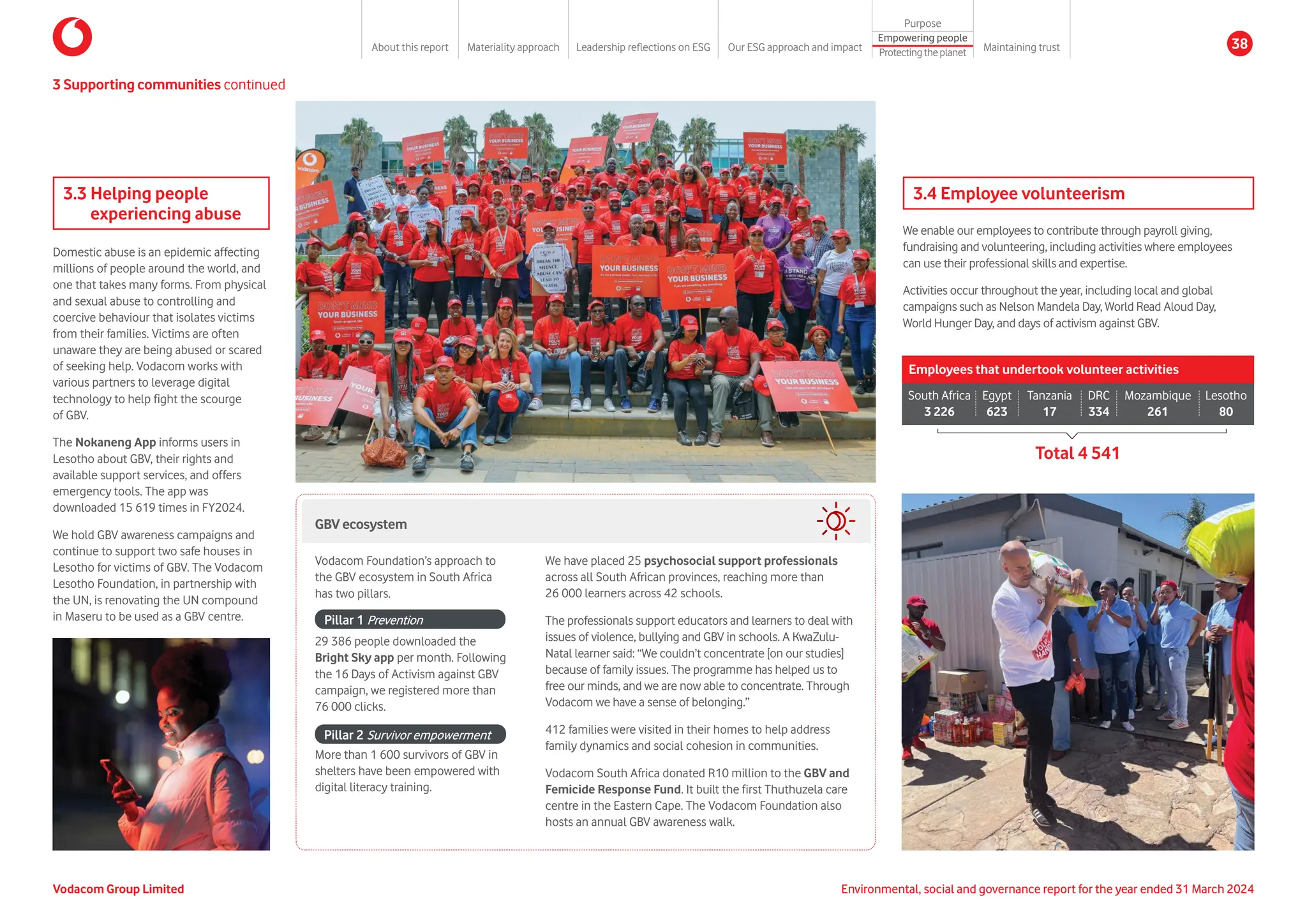3.3 Helping people
experiencing abuse
Domestic abuse is an epidemic affecting
millions of people around the world, and
one that takes many forms. From physical
and sexual abuse to controlling and
coercive behaviour that isolates victims
from their families. Victims are often
unaware they are being abused or scared
of seeking help. Vodacom works with
various partners to leverage digital
technology to help fight the scourge
of GBV.
The Nokaneng App informs users in
Lesotho about GBV, their rights and
available support services, and offers
emergency tools. The app was
downloaded 15 619 times in FY2024.
We hold GBV awareness campaigns and
continue to support two safe houses in
Lesotho for victims of GBV. The Vodacom
Lesotho Foundation, in partnership with
the UN, is renovating the UN compound
in Maseru to be used as a GBV centre.
3.4 Employee volunteerism
We enable our employees to contribute through payroll giving,
fundraising and volunteering, including activities where employees
can use their professional skills and expertise.
Activities occur throughout the year, including local and global
campaigns such as Nelson Mandela Day, World Read Aloud Day,
World Hunger Day, and days of activism against GBV.
Employees that undertook volunteer activities
South Africa
3 226
Egypt
623
Tanzania
17
DRC
334
Mozambique
261
Lesotho
80
GBV ecosystem
Vodacom Foundation’s approach to
the GBV ecosystem in South Africa
has two pillars.
29 386 people downloaded the
Bright Sky app per month. Following
the 16 Days of Activism against GBV
campaign, we registered more than
76 000 clicks.
More than 1 600 survivors of GBV in
shelters have been empowered with
digital literacy training.
We have placed 25 psychosocial support professionals
across all South African provinces, reaching more than
26 000 learners across 42 schools.
The professionals support educators and learners to deal with
issues of violence, bullying and GBV in schools. A KwaZulu-
Natal learner said: “We couldn’t concentrate [on our studies]
because of family issues. The programme has helped us to
free our minds, and we are now able to concentrate. Through
Vodacom we have a sense of belonging.”
412 families were visited in their homes to help address
family dynamics and social cohesion in communities.
Vodacom South Africa donated R10 million to the GBV and
Femicide Response Fund. It built the first Thuthuzela care
centre in the Eastern Cape. The Vodacom Foundation also
hosts an annual GBV awareness walk.
Pillar 2 Survivor empowerment
Pillar 1 Prevention
Total 4 541
3 Supporting communities continued
Vodacom Group Limited Environmental, social and governance report for the year ended 31 March 2024
About this report Materiality approach Leadership reflections on ESG Our ESG approach and impact
Purpose
Maintaining trust
Empowering people
Protectingtheplanet
38
 