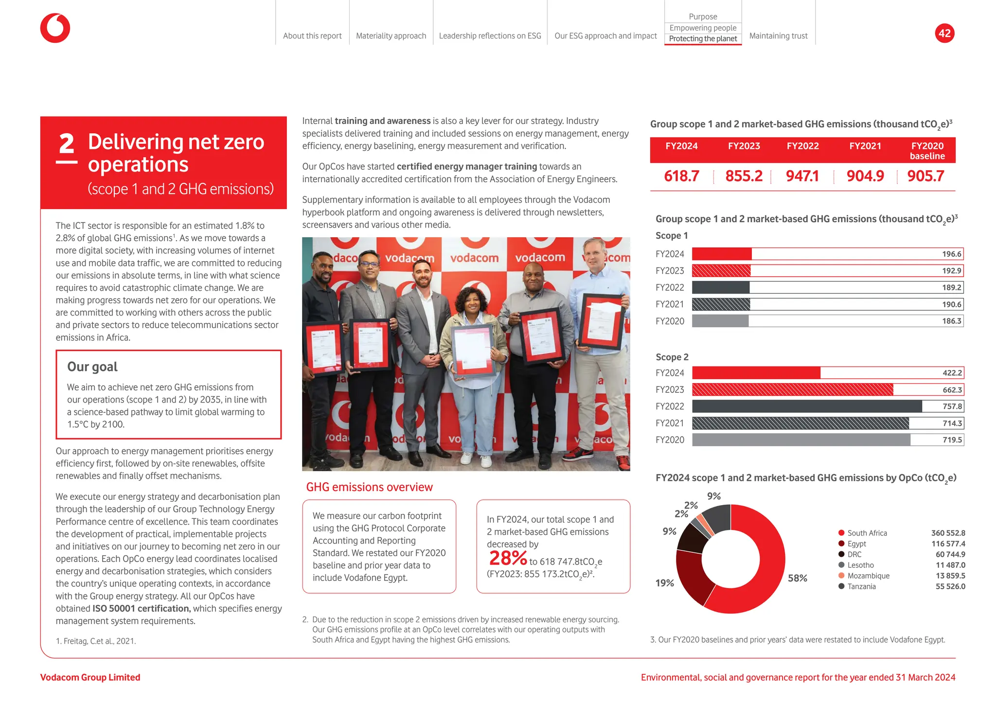 618.7 855.2 947.1 904.9 905.7
The ICT sector is responsible for an estimated 1.8% to
2.8% of global GHG emissions1
. As we move towards a
more digital society, with increasing volumes of internet
use and mobile data traffic, we are committed to reducing
our emissions in absolute terms, in line with what science
requires to avoid catastrophic climate change. We are
making progress towards net zero for our operations. We
are committed to working with others across the public
and private sectors to reduce telecommunications sector
emissions in Africa.
Our goal
We aim to achieve net zero GHG emissions from
our operations (scope 1 and 2) by 2035, in line with
a science-based pathway to limit global warming to
1.5°C by 2100.
Our approach to energy management prioritises energy
efficiency first, followed by on-site renewables, offsite
renewables and finally offset mechanisms.
We execute our energy strategy and decarbonisation plan
through the leadership of our Group Technology Energy
Performance centre of excellence. This team coordinates
the development of practical, implementable projects
and initiatives on our journey to becoming net zero in our
operations. Each OpCo energy lead coordinates localised
energy and decarbonisation strategies, which considers
the country’s unique operating contexts, in accordance
with the Group energy strategy. All our OpCos have
obtained ISO 50001 certification, which specifies energy
management system requirements.
2 Delivering net zero
operations
(scope 1 and 2 GHG emissions)
3. 
Our FY2020 baselines and prior years’ data were restated to include Vodafone Egypt.
Internal training and awareness is also a key lever for our strategy. Industry
specialists delivered training and included sessions on energy management, energy
efficiency, energy baselining, energy measurement and verification.
Our OpCos have started certified energy manager training towards an
internationally accredited certification from the Association of Energy Engineers.
Supplementary information is available to all employees through the Vodacom
hyperbook platform and ongoing awareness is delivered through newsletters,
screensavers and various other media.
We measure our carbon footprint
using the GHG Protocol Corporate
Accounting and Reporting
Standard. We restated our FY2020
baseline and prior year data to
include Vodafone Egypt.
Group scope 1 and 2 market-based GHG emissions (thousand tCO2
e)3
FY2024 FY2023 FY2022 FY2021 FY2020
baseline
1. Freitag, C.et al., 2021.
GHG emissions overview
2.	
Due to the reduction in scope 2 emissions driven by increased renewable energy sourcing.
Our GHG emissions profile at an OpCo level correlates with our operating outputs with
South Africa and Egypt having the highest GHG emissions.
In FY2024, our total scope 1 and
2 market-based GHG emissions
decreased by
28%to 618 747.8tCO2
e
(FY2023: 855 173.2tCO2
e)².
Group scope 1 and 2 market-based GHG emissions (thousand tCO2
e)3
Scope 1
Scope 2
FY2024 scope 1 and 2 market-based GHG emissions by OpCo (tCO2
e)
 South Africa 360 552.8
 Egypt 116 577.4
 DRC 60 744.9
 Lesotho 11 487.0
 Mozambique 13 859.5
 Tanzania 55 526.0
2%
2%
9%
9%
19% 58%
FY2024
FY2023
FY2022
FY2021
FY2020
196.6
192.9
189.2
190.6
186.3
FY2024
FY2023
FY2022
FY2021
FY2020
422.2
662.3
757.8
714.3
719.5
Vodacom Group Limited Environmental, social and governance report for the year ended 31 March 2024
About this report Materiality approach Leadership reflections on ESG Our ESG approach and impact
Purpose
Maintaining trust
Empowering people
Protectingtheplanet 42
 