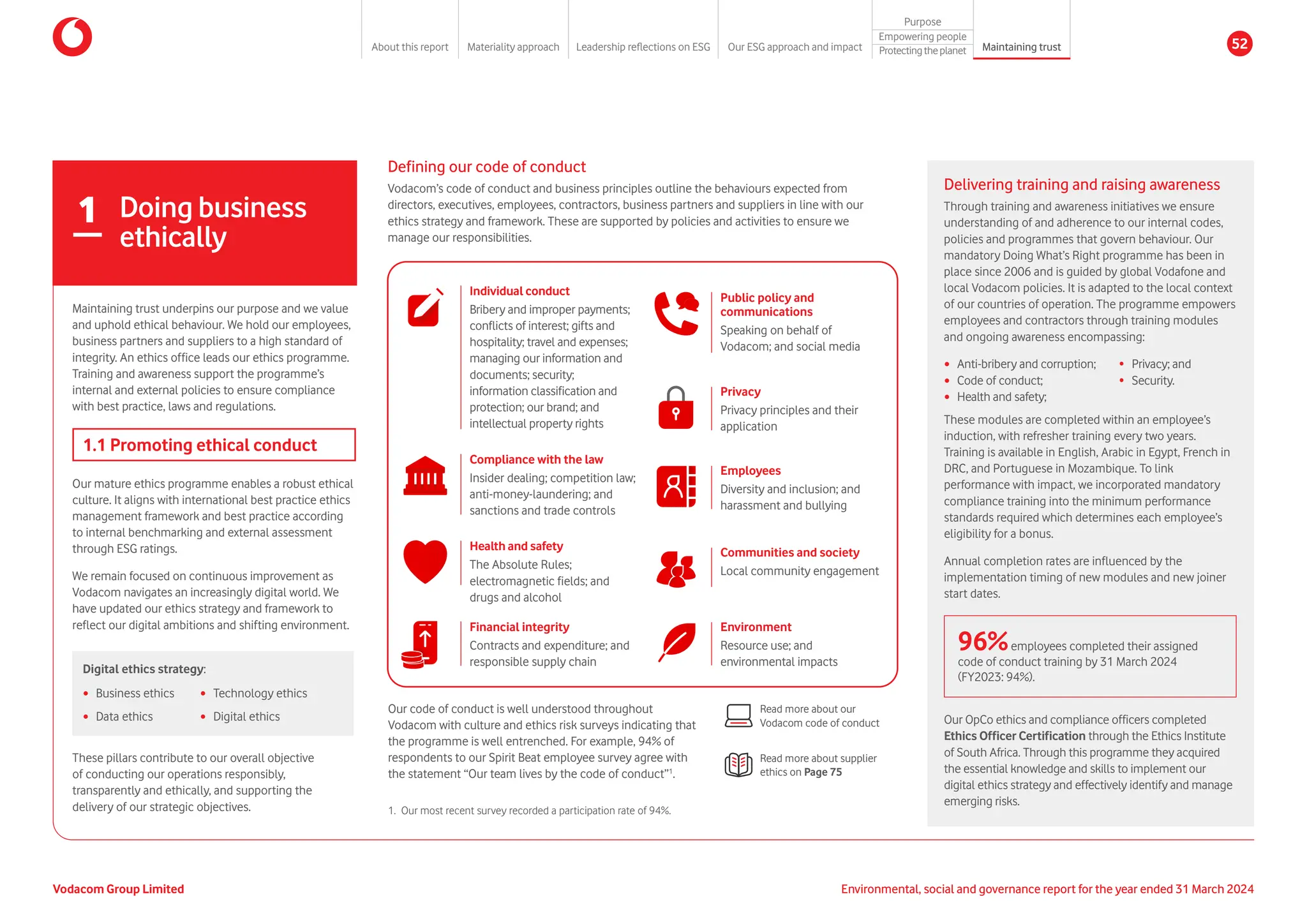 1.1 Promoting ethical conduct
Maintaining trust underpins our purpose and we value
and uphold ethical behaviour. We hold our employees,
business partners and suppliers to a high standard of
integrity. An ethics office leads our ethics programme.
Training and awareness support the programme’s
internal and external policies to ensure compliance
with best practice, laws and regulations.
1 Doing business
ethically
Our mature ethics programme enables a robust ethical
culture. It aligns with international best practice ethics
management framework and best practice according
to internal benchmarking and external assessment
through ESG ratings.
We remain focused on continuous improvement as
Vodacom navigates an increasingly digital world. We
have updated our ethics strategy and framework to
reflect our digital ambitions and shifting environment.
These pillars contribute to our overall objective
of conducting our operations responsibly,
transparently and ethically, and supporting the
delivery of our strategic objectives.
Digital ethics strategy:
y Business ethics y Technology ethics
y Data ethics y Digital ethics
Defining our code of conduct
Vodacom’s code of conduct and business principles outline the behaviours expected from
directors, executives, employees, contractors, business partners and suppliers in line with our
ethics strategy and framework. These are supported by policies and activities to ensure we
manage our responsibilities.
Read more about our
Vodacom code of conduct
Our code of conduct is well understood throughout
Vodacom with culture and ethics risk surveys indicating that
the programme is well entrenched. For example, 94% of
respondents to our Spirit Beat employee survey agree with
the statement “Our team lives by the code of conduct”1
.
Read more about supplier
ethics on Page 75
96%employees completed their assigned
code of conduct training by 31 March 2024
(FY2023: 94%).
Delivering training and raising awareness
Through training and awareness initiatives we ensure
understanding of and adherence to our internal codes,
policies and programmes that govern behaviour. Our
mandatory Doing What’s Right programme has been in
place since 2006 and is guided by global Vodafone and
local Vodacom policies. It is adapted to the local context
of our countries of operation. The programme empowers
employees and contractors through training modules
and ongoing awareness encompassing:
y Anti-bribery and corruption; • Privacy; and
y Code of conduct; • Security.
y Health and safety;
These modules are completed within an employee’s
induction, with refresher training every two years.
Training is available in English, Arabic in Egypt, French in
DRC, and Portuguese in Mozambique. To link
performance with impact, we incorporated mandatory
compliance training into the minimum performance
standards required which determines each employee’s
eligibility for a bonus.
Annual completion rates are influenced by the
implementation timing of new modules and new joiner
start dates.
Our OpCo ethics and compliance officers completed
Ethics Officer Certification through the Ethics Institute
of South Africa. Through this programme they acquired
the essential knowledge and skills to implement our
digital ethics strategy and effectively identify and manage
emerging risks.
Individual conduct
Bribery and improper payments;
conflicts of interest; gifts and
hospitality; travel and expenses;
managing our information and
documents; security;
information classification and
protection; our brand; and
intellectual property rights
Compliance with the law
Insider dealing; competition law;
anti-money-laundering; and
sanctions and trade controls
Health and safety
The Absolute Rules;
electromagnetic fields; and
drugs and alcohol
Financial integrity
Contracts and expenditure; and
responsible supply chain
Public policy and
communications
Speaking on behalf of
Vodacom; and social media
Privacy
Privacy principles and their
application
Employees
Diversity and inclusion; and
harassment and bullying
Communities and society
Local community engagement
Environment
Resource use; and
environmental impacts
1. 	
Our most recent survey recorded a participation rate of 94%.
Vodacom Group Limited Environmental, social and governance report for the year ended 31 March 2024
About this report Materiality approach Leadership reflections on ESG Our ESG approach and impact
Purpose
Maintaining trust
Empowering people
Protectingtheplanet 52
 