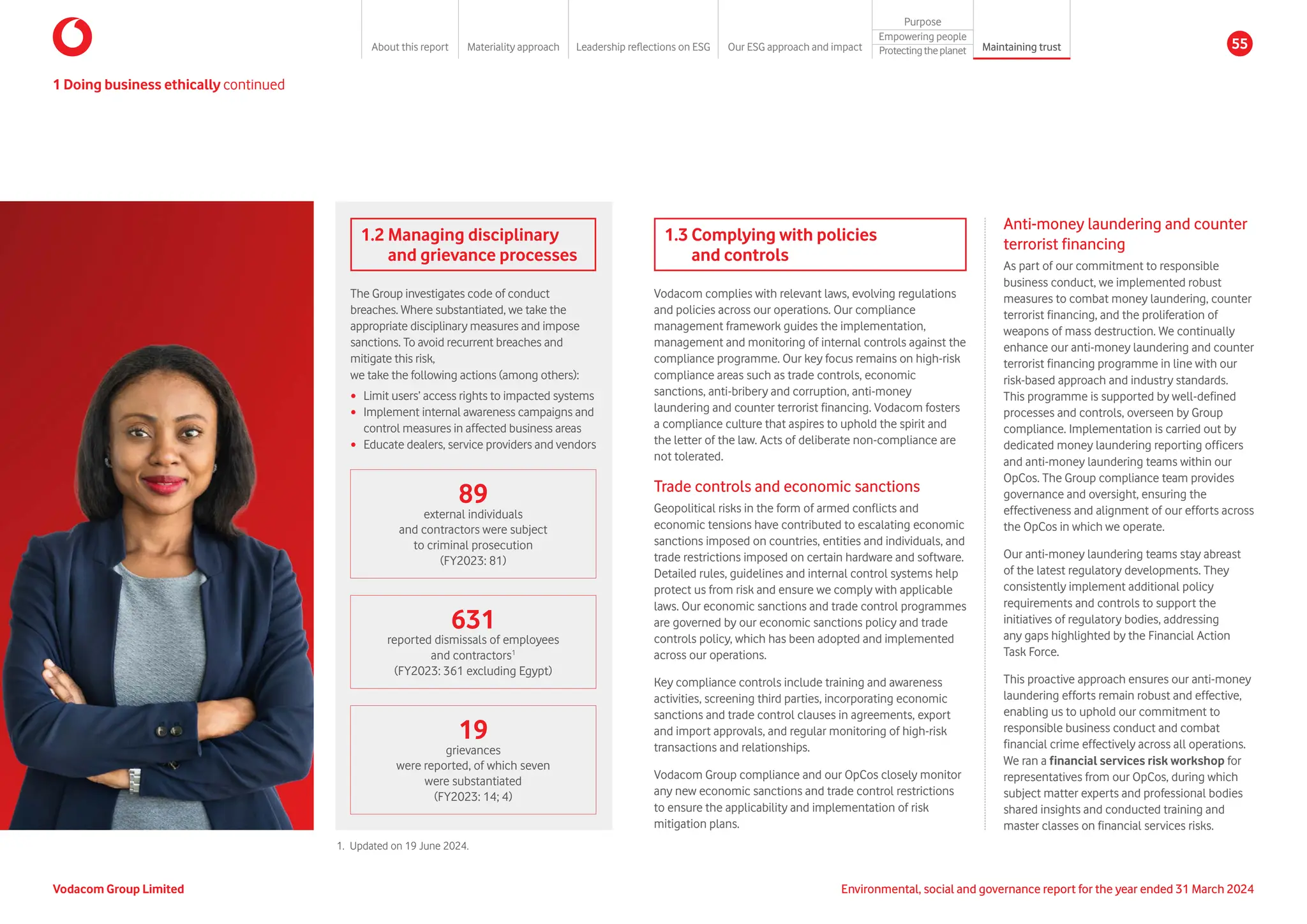89
external individuals
and contractors were subject
to criminal prosecution
(FY2023: 81)
631
reported dismissals of employees
and contractors1
(FY2023: 361 excluding Egypt)
19
grievances
were reported, of which seven
were substantiated
(FY2023: 14; 4)
1.2 Managing disciplinary
and grievance processes
The Group investigates code of conduct
breaches. Where substantiated, we take the
appropriate disciplinary measures and impose
sanctions. To avoid recurrent breaches and
mitigate this risk,
we take the following actions (among others):
y Limit users’ access rights to impacted systems
y Implement internal awareness campaigns and
control measures in affected business areas
y Educate dealers, service providers and vendors
1.3 Complying with policies
and controls
Vodacom complies with relevant laws, evolving regulations
and policies across our operations. Our compliance
management framework guides the implementation,
management and monitoring of internal controls against the
compliance programme. Our key focus remains on high-risk
compliance areas such as trade controls, economic
sanctions, anti-bribery and corruption, anti-money
laundering and counter terrorist financing. Vodacom fosters
a compliance culture that aspires to uphold the spirit and
the letter of the law. Acts of deliberate non-compliance are
not tolerated.
Trade controls and economic sanctions
Geopolitical risks in the form of armed conflicts and
economic tensions have contributed to escalating economic
sanctions imposed on countries, entities and individuals, and
trade restrictions imposed on certain hardware and software.
Detailed rules, guidelines and internal control systems help
protect us from risk and ensure we comply with applicable
laws. Our economic sanctions and trade control programmes
are governed by our economic sanctions policy and trade
controls policy, which has been adopted and implemented
across our operations.
Key compliance controls include training and awareness
activities, screening third parties, incorporating economic
sanctions and trade control clauses in agreements, export
and import approvals, and regular monitoring of high-risk
transactions and relationships.
Vodacom Group compliance and our OpCos closely monitor
any new economic sanctions and trade control restrictions
to ensure the applicability and implementation of risk
mitigation plans.
Anti-money laundering and counter
terrorist financing
As part of our commitment to responsible
business conduct, we implemented robust
measures to combat money laundering, counter
terrorist financing, and the proliferation of
weapons of mass destruction. We continually
enhance our anti-money laundering and counter
terrorist financing programme in line with our
risk-based approach and industry standards.
This programme is supported by well-defined
processes and controls, overseen by Group
compliance. Implementation is carried out by
dedicated money laundering reporting officers
and anti-money laundering teams within our
OpCos. The Group compliance team provides
governance and oversight, ensuring the
effectiveness and alignment of our efforts across
the OpCos in which we operate.
Our anti-money laundering teams stay abreast
of the latest regulatory developments. They
consistently implement additional policy
requirements and controls to support the
initiatives of regulatory bodies, addressing
any gaps highlighted by the Financial Action
Task Force.
This proactive approach ensures our anti-money
laundering efforts remain robust and effective,
enabling us to uphold our commitment to
responsible business conduct and combat
financial crime effectively across all operations.
We ran a financial services risk workshop for
representatives from our OpCos, during which
subject matter experts and professional bodies
shared insights and conducted training and
master classes on financial services risks.
1 Doing business ethically continued
1.	
Updated on 19 June 2024.
Vodacom Group Limited Environmental, social and governance report for the year ended 31 March 2024
About this report Materiality approach Leadership reflections on ESG Our ESG approach and impact
Purpose
Maintaining trust
Empowering people
Protectingtheplanet 55
 