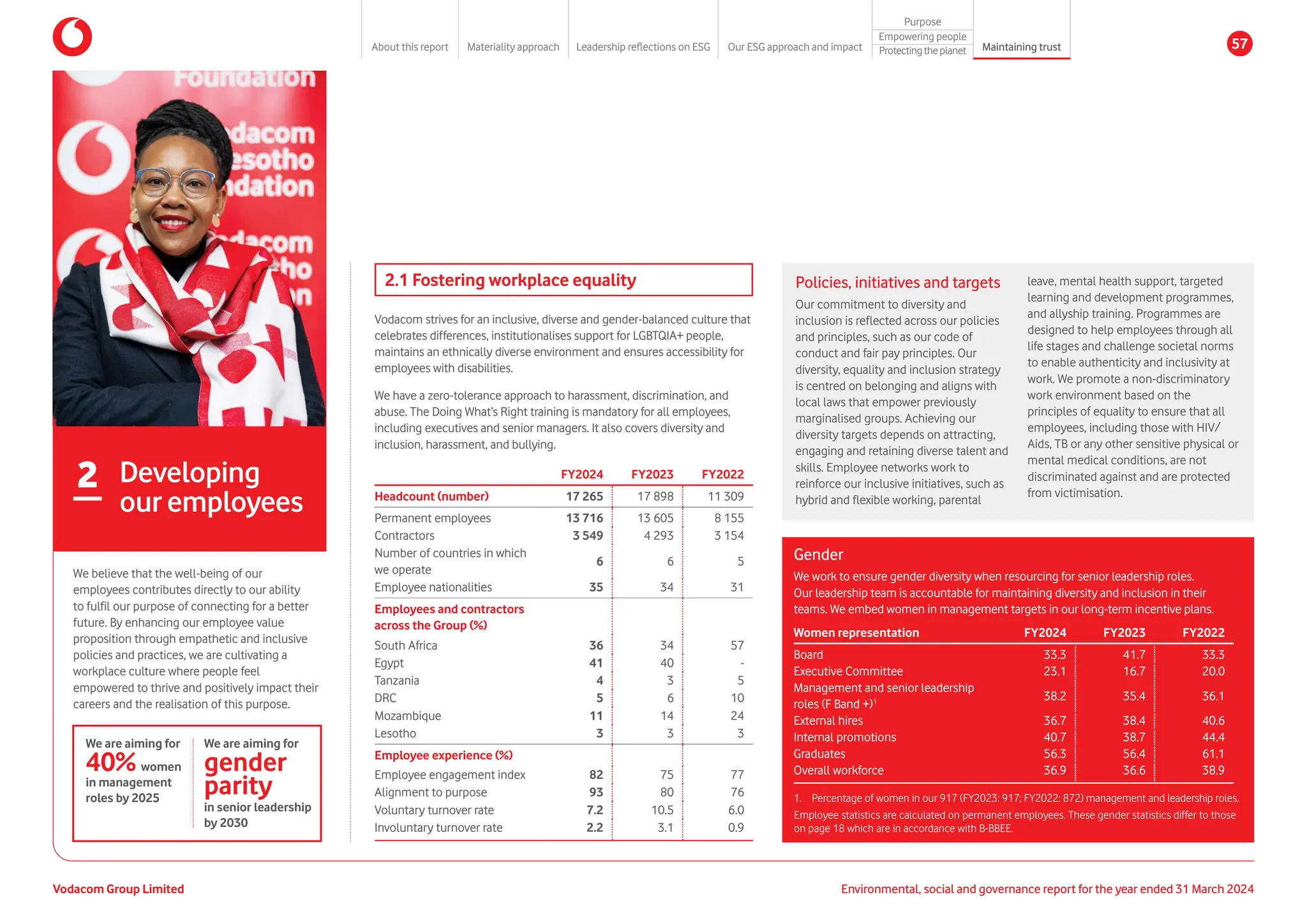 2.1 Fostering workplace equality
Vodacom strives for an inclusive, diverse and gender-balanced culture that
celebrates differences, institutionalises support for LGBTQIA+ people,
maintains an ethnically diverse environment and ensures accessibility for
employees with disabilities.
We have a zero-tolerance approach to harassment, discrimination, and
abuse. The Doing What’s Right training is mandatory for all employees,
including executives and senior managers. It also covers diversity and
inclusion, harassment, and bullying.
FY2024 FY2023 FY2022
Headcount (number) 17 265 17 898 11 309
Permanent employees 13 716 13 605 8 155
Contractors 3 549 4 293 3 154
Number of countries in which
we operate
6 6 5
Employee nationalities 35 34 31
Employees and contractors
across the Group (%)
South Africa 36 34 57
Egypt 41 40 -
Tanzania 4 3 5
DRC 5 6 10
Mozambique 11 14 24
Lesotho 3 3 3
Employee experience (%)
Employee engagement index 82 75 77
Alignment to purpose 93 80 76
Voluntary turnover rate 7.2 10.5 6.0
Involuntary turnover rate 2.2 3.1 0.9
Policies, initiatives and targets
Our commitment to diversity and
inclusion is reflected across our policies
and principles, such as our code of
conduct and fair pay principles. Our
diversity, equality and inclusion strategy
is centred on belonging and aligns with
local laws that empower previously
marginalised groups. Achieving our
diversity targets depends on attracting,
engaging and retaining diverse talent and
skills. Employee networks work to
reinforce our inclusive initiatives, such as
hybrid and flexible working, parental
leave, mental health support, targeted
learning and development programmes,
and allyship training. Programmes are
designed to help employees through all
life stages and challenge societal norms
to enable authenticity and inclusivity at
work. We promote a non-discriminatory
work environment based on the
principles of equality to ensure that all
employees, including those with HIV/
Aids, TB or any other sensitive physical or
mental medical conditions, are not
discriminated against and are protected
from victimisation.
Gender
We work to ensure gender diversity when resourcing for senior leadership roles.
Our leadership team is accountable for maintaining diversity and inclusion in their
teams. We embed women in management targets in our long-term incentive plans.
Women representation FY2024 FY2023 FY2022
Board 33.3 41.7 33.3
Executive Committee 23.1 16.7 20.0
Management and senior leadership
roles (F Band +)1 38.2 35.4 36.1
External hires 36.7 38.4 40.6
Internal promotions 40.7 38.7 44.4
Graduates 56.3 56.4 61.1
Overall workforce 36.9 36.6 38.9
1. 
Percentage of women in our 917 (FY2023: 917; FY2022: 872) management and leadership roles.
We believe that the well-being of our
employees contributes directly to our ability
to fulfil our purpose of connecting for a better
future. By enhancing our employee value
proposition through empathetic and inclusive
policies and practices, we are cultivating a
workplace culture where people feel
empowered to thrive and positively impact their
careers and the realisation of this purpose.
2 Developing
our employees
We are aiming for
40% women
in management
roles by 2025
We are aiming for
gender
parity
in senior leadership
by 2030
Employee statistics are calculated on permanent employees. These gender statistics differ to those
on page 18 which are in accordance with B-BBEE.
Vodacom Group Limited Environmental, social and governance report for the year ended 31 March 2024
About this report Materiality approach Leadership reflections on ESG Our ESG approach and impact
Purpose
Maintaining trust
Empowering people
Protectingtheplanet 57
 