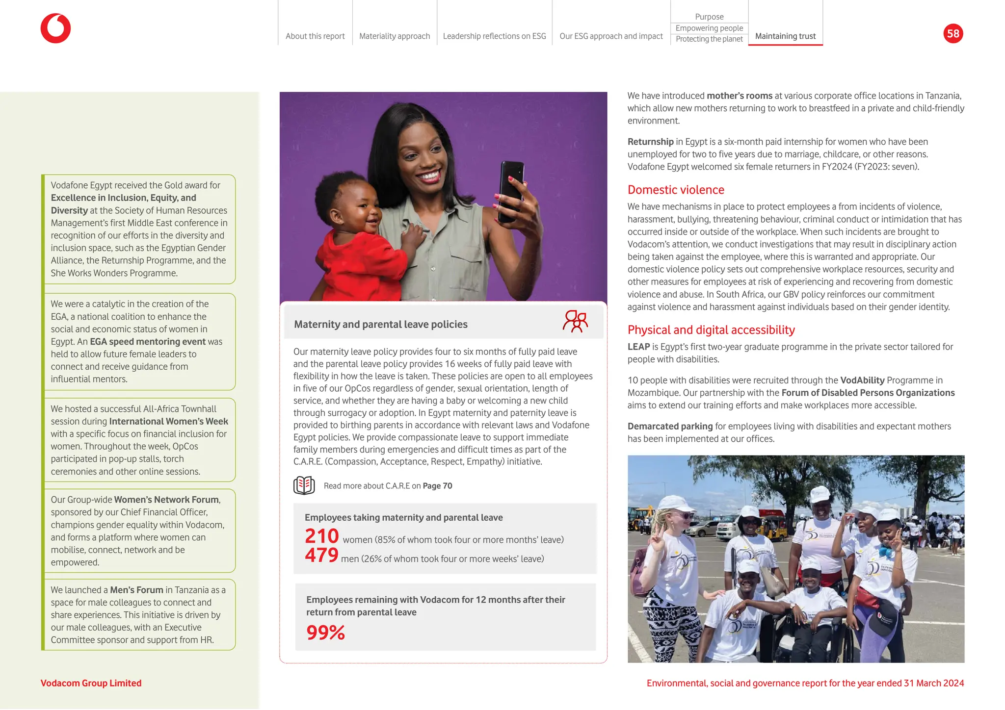 Our maternity leave policy provides four to six months of fully paid leave
and the parental leave policy provides 16 weeks of fully paid leave with
flexibility in how the leave is taken. These policies are open to all employees
in five of our OpCos regardless of gender, sexual orientation, length of
service, and whether they are having a baby or welcoming a new child
through surrogacy or adoption. In Egypt maternity and paternity leave is
provided to birthing parents in accordance with relevant laws and Vodafone
Egypt policies. We provide compassionate leave to support immediate
family members during emergencies and difficult times as part of the
C.A.R.E. (Compassion, Acceptance, Respect, Empathy) initiative.
Maternity and parental leave policies
Read more about C.A.R.E on Page 70
Employees taking maternity and parental leave
210 women (85% of whom took four or more months’ leave)
479men (26% of whom took four or more weeks’ leave)
Employees remaining with Vodacom for 12 months after their
return from parental leave
99%
We have introduced mother’s rooms at various corporate office locations in Tanzania,
which allow new mothers returning to work to breastfeed in a private and child-friendly
environment.
Returnship in Egypt is a six-month paid internship for women who have been
unemployed for two to five years due to marriage, childcare, or other reasons.
Vodafone Egypt welcomed six female returners in FY2024 (FY2023: seven).
Domestic violence
We have mechanisms in place to protect employees a from incidents of violence,
harassment, bullying, threatening behaviour, criminal conduct or intimidation that has
occurred inside or outside of the workplace. When such incidents are brought to
Vodacom’s attention, we conduct investigations that may result in disciplinary action
being taken against the employee, where this is warranted and appropriate. Our
domestic violence policy sets out comprehensive workplace resources, security and
other measures for employees at risk of experiencing and recovering from domestic
violence and abuse. In South Africa, our GBV policy reinforces our commitment
against violence and harassment against individuals based on their gender identity.
Physical and digital accessibility
LEAP is Egypt’s first two-year graduate programme in the private sector tailored for
people with disabilities.
10 people with disabilities were recruited through the VodAbility Programme in
Mozambique. Our partnership with the Forum of Disabled Persons Organizations
aims to extend our training efforts and make workplaces more accessible.
Demarcated parking for employees living with disabilities and expectant mothers
has been implemented at our offices.
Vodafone Egypt received the Gold award for
Excellence in Inclusion, Equity, and
Diversity at the Society of Human Resources
Management’s first Middle East conference in
recognition of our efforts in the diversity and
inclusion space, such as the Egyptian Gender
Alliance, the Returnship Programme, and the
She Works Wonders Programme.
We were a catalytic in the creation of the
EGA, a national coalition to enhance the
social and economic status of women in
Egypt. An EGA speed mentoring event was
held to allow future female leaders to
connect and receive guidance from
influential mentors.
We hosted a successful All-Africa Townhall
session during International Women’s Week
with a specific focus on financial inclusion for
women. Throughout the week, OpCos
participated in pop-up stalls, torch
ceremonies and other online sessions.
Our Group-wide Women’s Network Forum,
sponsored by our Chief Financial Officer,
champions gender equality within Vodacom,
and forms a platform where women can
mobilise, connect, network and be
empowered.
We launched a Men’s Forum in Tanzania as a
space for male colleagues to connect and
share experiences. This initiative is driven by
our male colleagues, with an Executive
Committee sponsor and support from HR.
Vodacom Group Limited Environmental, social and governance report for the year ended 31 March 2024
About this report Materiality approach Leadership reflections on ESG Our ESG approach and impact
Purpose
Maintaining trust
Empowering people
Protectingtheplanet 58
 