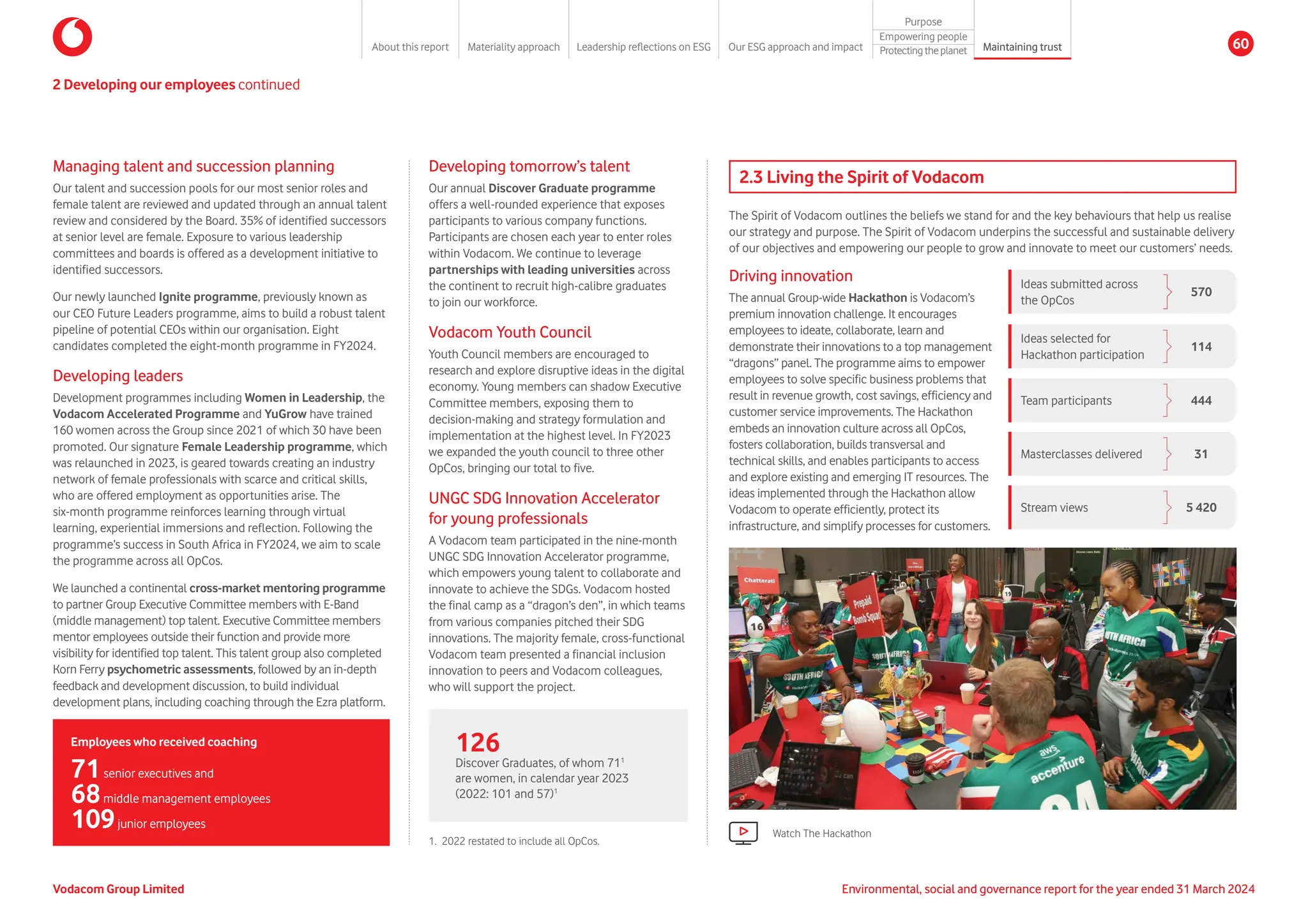Managing talent and succession planning
Our talent and succession pools for our most senior roles and
female talent are reviewed and updated through an annual talent
review and considered by the Board. 35% of identified successors
at senior level are female. Exposure to various leadership
committees and boards is offered as a development initiative to
identified successors.
Our newly launched Ignite programme, previously known as
our CEO Future Leaders programme, aims to build a robust talent
pipeline of potential CEOs within our organisation. Eight
candidates completed the eight-month programme in FY2024.
Developing leaders
Development programmes including Women in Leadership, the
Vodacom Accelerated Programme and YuGrow have trained
160 women across the Group since 2021 of which 30 have been
promoted. Our signature Female Leadership programme, which
was relaunched in 2023, is geared towards creating an industry
network of female professionals with scarce and critical skills,
who are offered employment as opportunities arise. The
six-month programme reinforces learning through virtual
learning, experiential immersions and reflection. Following the
programme’s success in South Africa in FY2024, we aim to scale
the programme across all OpCos.
We launched a continental cross-market mentoring programme
to partner Group Executive Committee members with E-Band
(middle management) top talent. Executive Committee members
mentor employees outside their function and provide more
visibility for identified top talent. This talent group also completed
Korn Ferry psychometric assessments, followed by an in-depth
feedback and development discussion, to build individual
development plans, including coaching through the Ezra platform.
Employees who received coaching
71senior executives and
68middle management employees
109junior employees
Developing tomorrow’s talent
Our annual Discover Graduate programme
offers a well-rounded experience that exposes
participants to various company functions.
Participants are chosen each year to enter roles
within Vodacom. We continue to leverage
partnerships with leading universities across
the continent to recruit high-calibre graduates
to join our workforce.
Vodacom Youth Council
Youth Council members are encouraged to
research and explore disruptive ideas in the digital
economy. Young members can shadow Executive
Committee members, exposing them to
decision-making and strategy formulation and
implementation at the highest level. In FY2023
we expanded the youth council to three other
OpCos, bringing our total to five.
UNGC SDG Innovation Accelerator
for young professionals
A Vodacom team participated in the nine-month
UNGC SDG Innovation Accelerator programme,
which empowers young talent to collaborate and
innovate to achieve the SDGs. Vodacom hosted
the final camp as a “dragon’s den”, in which teams
from various companies pitched their SDG
innovations. The majority female, cross-functional
Vodacom team presented a financial inclusion
innovation to peers and Vodacom colleagues,
who will support the project.
126
Discover Graduates, of whom 711
are women, in calendar year 2023
(2022: 101 and 57)1
2.3 Living the Spirit of Vodacom
The Spirit of Vodacom outlines the beliefs we stand for and the key behaviours that help us realise
our strategy and purpose. The Spirit of Vodacom underpins the successful and sustainable delivery
of our objectives and empowering our people to grow and innovate to meet our customers’ needs.
Driving innovation
The annual Group-wide Hackathon is Vodacom’s
premium innovation challenge. It encourages
employees to ideate, collaborate, learn and
demonstrate their innovations to a top management
“dragons” panel. The programme aims to empower
employees to solve specific business problems that
result in revenue growth, cost savings, efficiency and
customer service improvements. The Hackathon
embeds an innovation culture across all OpCos,
fosters collaboration, builds transversal and
technical skills, and enables participants to access
and explore existing and emerging IT resources. The
ideas implemented through the Hackathon allow
Vodacom to operate efficiently, protect its
infrastructure, and simplify processes for customers.
Watch The Hackathon
2 Developing our employees continued
Ideas submitted across
the OpCos
570
Ideas selected for
Hackathon participation
114
Team participants 444
Masterclasses delivered 31
Stream views 5 420
1. 	
2022 restated to include all OpCos.
Vodacom Group Limited Environmental, social and governance report for the year ended 31 March 2024
About this report Materiality approach Leadership reflections on ESG Our ESG approach and impact
Purpose
Maintaining trust
Empowering people
Protectingtheplanet 60
 