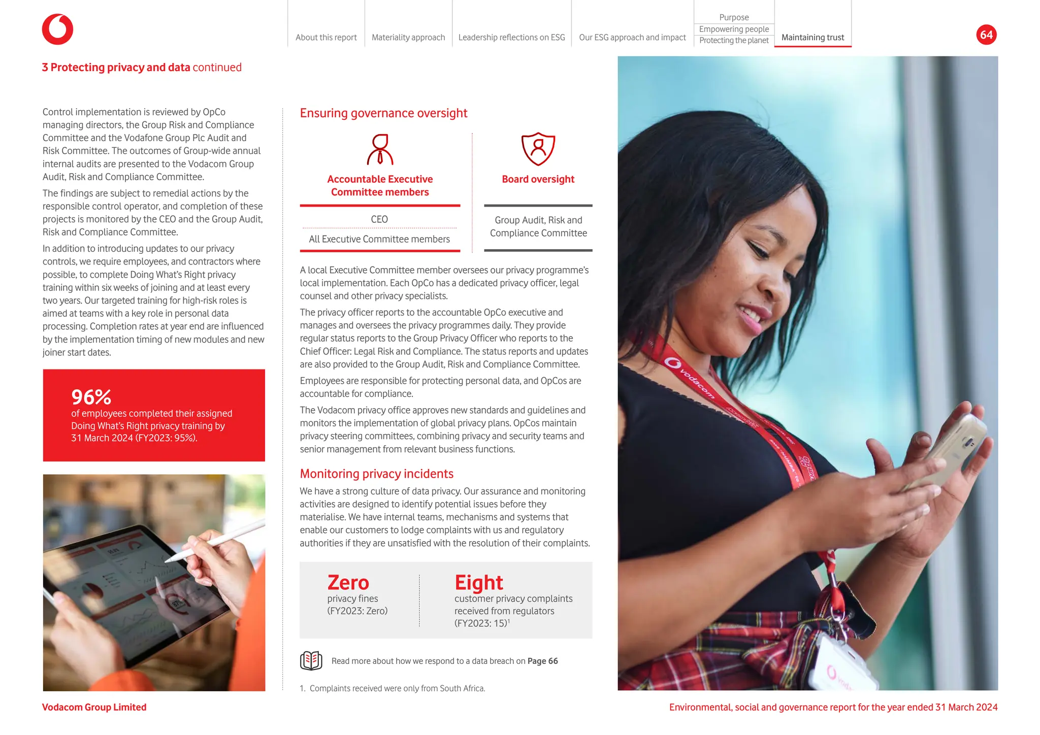 A local Executive Committee member oversees our privacy programme’s
local implementation. Each OpCo has a dedicated privacy officer, legal
counsel and other privacy specialists.
The privacy officer reports to the accountable OpCo executive and
manages and oversees the privacy programmes daily. They provide
regular status reports to the Group Privacy Officer who reports to the
Chief Officer: Legal Risk and Compliance. The status reports and updates
are also provided to the Group Audit, Risk and Compliance Committee.
Employees are responsible for protecting personal data, and OpCos are
accountable for compliance.
The Vodacom privacy office approves new standards and guidelines and
monitors the implementation of global privacy plans. OpCos maintain
privacy steering committees, combining privacy and security teams and
senior management from relevant business functions.
Control implementation is reviewed by OpCo
managing directors, the Group Risk and Compliance
Committee and the Vodafone Group Plc Audit and
Risk Committee. The outcomes of Group-wide annual
internal audits are presented to the Vodacom Group
Audit, Risk and Compliance Committee.
The findings are subject to remedial actions by the
responsible control operator, and completion of these
projects is monitored by the CEO and the Group Audit,
Risk and Compliance Committee.
In addition to introducing updates to our privacy
controls, we require employees, and contractors where
possible, to complete Doing What’s Right privacy
training within six weeks of joining and at least every
two years. Our targeted training for high-risk roles is
aimed at teams with a key role in personal data
processing. Completion rates at year end are influenced
by the implementation timing of new modules and new
joiner start dates.
96%
of employees completed their assigned
Doing What’s Right privacy training by
31 March 2024 (FY2023: 95%).
Ensuring governance oversight
Group Audit, Risk and
Compliance Committee
Board oversight
Accountable Executive
Committee members
Monitoring privacy incidents
We have a strong culture of data privacy. Our assurance and monitoring
activities are designed to identify potential issues before they
materialise. We have internal teams, mechanisms and systems that
enable our customers to lodge complaints with us and regulatory
authorities if they are unsatisfied with the resolution of their complaints.
Zero
privacy fines
(FY2023: Zero)
Eight
customer privacy complaints
received from regulators
(FY2023: 15)1
Read more about how we respond to a data breach on Page 66
3 Protecting privacy and data continued
CEO
All Executive Committee members
1. 	
Complaints received were only from South Africa.
Vodacom Group Limited Environmental, social and governance report for the year ended 31 March 2024
About this report Materiality approach Leadership reflections on ESG Our ESG approach and impact
Purpose
Maintaining trust
Empowering people
Protectingtheplanet 64
 