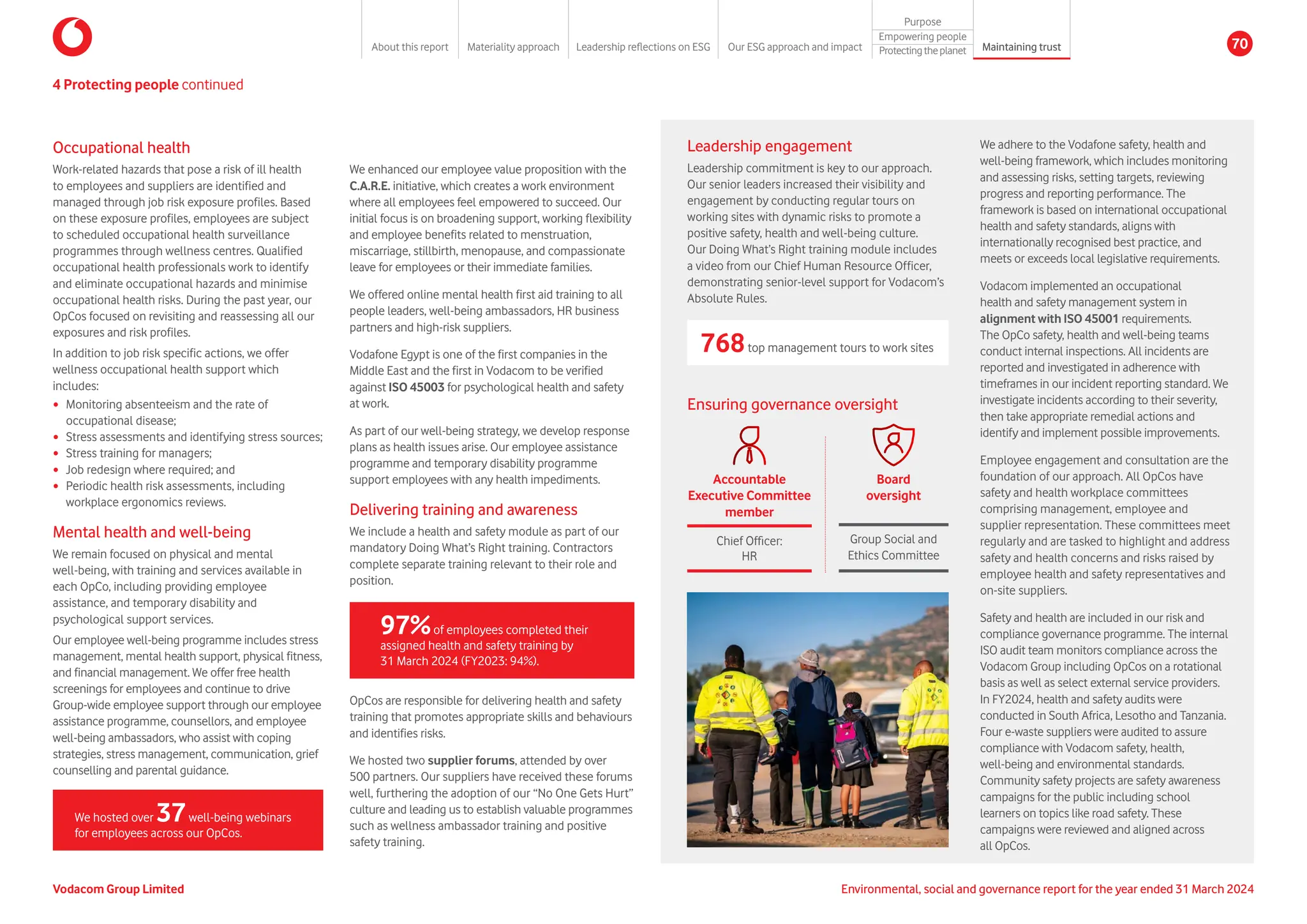 Occupational health
Work-related hazards that pose a risk of ill health
to employees and suppliers are identified and
managed through job risk exposure profiles. Based
on these exposure profiles, employees are subject
to scheduled occupational health surveillance
programmes through wellness centres. Qualified
occupational health professionals work to identify
and eliminate occupational hazards and minimise
occupational health risks. During the past year, our
OpCos focused on revisiting and reassessing all our
exposures and risk profiles.
In addition to job risk specific actions, we offer
wellness occupational health support which
includes:
y Monitoring absenteeism and the rate of
occupational disease;
y Stress assessments and identifying stress sources;
y Stress training for managers;
y Job redesign where required; and
y Periodic health risk assessments, including
workplace ergonomics reviews.
Mental health and well-being
We remain focused on physical and mental
well-being, with training and services available in
each OpCo, including providing employee
assistance, and temporary disability and
psychological support services.
Our employee well-being programme includes stress
management, mental health support, physical fitness,
and financial management. We offer free health
screenings for employees and continue to drive
Group-wide employee support through our employee
assistance programme, counsellors, and employee
well-being ambassadors, who assist with coping
strategies, stress management, communication, grief
counselling and parental guidance.
We hosted over 37well-being webinars
for employees across our OpCos.
We enhanced our employee value proposition with the
C.A.R.E. initiative, which creates a work environment
where all employees feel empowered to succeed. Our
initial focus is on broadening support, working flexibility
and employee benefits related to menstruation,
miscarriage, stillbirth, menopause, and compassionate
leave for employees or their immediate families.
We offered online mental health first aid training to all
people leaders, well-being ambassadors, HR business
partners and high-risk suppliers.
Vodafone Egypt is one of the first companies in the
Middle East and the first in Vodacom to be verified
against ISO 45003 for psychological health and safety
at work.
As part of our well-being strategy, we develop response
plans as health issues arise. Our employee assistance
programme and temporary disability programme
support employees with any health impediments.
Delivering training and awareness
We include a health and safety module as part of our
mandatory Doing What’s Right training. Contractors
complete separate training relevant to their role and
position.
97%of employees completed their
assigned health and safety training by
31 March 2024 (FY2023: 94%).
OpCos are responsible for delivering health and safety
training that promotes appropriate skills and behaviours
and identifies risks.
We hosted two supplier forums, attended by over
500 partners. Our suppliers have received these forums
well, furthering the adoption of our “No One Gets Hurt”
culture and leading us to establish valuable programmes
such as wellness ambassador training and positive
safety training.
We adhere to the Vodafone safety, health and
well-being framework, which includes monitoring
and assessing risks, setting targets, reviewing
progress and reporting performance. The
framework is based on international occupational
health and safety standards, aligns with
internationally recognised best practice, and
meets or exceeds local legislative requirements.
Vodacom implemented an occupational
health and safety management system in
alignment with ISO 45001 requirements.
The OpCo safety, health and well-being teams
conduct internal inspections. All incidents are
reported and investigated in adherence with
timeframes in our incident reporting standard. We
investigate incidents according to their severity,
then take appropriate remedial actions and
identify and implement possible improvements.
Employee engagement and consultation are the
foundation of our approach. All OpCos have
safety and health workplace committees
comprising management, employee and
supplier representation. These committees meet
regularly and are tasked to highlight and address
safety and health concerns and risks raised by
employee health and safety representatives and
on-site suppliers.
Safety and health are included in our risk and
compliance governance programme. The internal
ISO audit team monitors compliance across the
Vodacom Group including OpCos on a rotational
basis as well as select external service providers.
In FY2024, health and safety audits were
conducted in South Africa, Lesotho and Tanzania.
Four e-waste suppliers were audited to assure
compliance with Vodacom safety, health,
well-being and environmental standards.
Community safety projects are safety awareness
campaigns for the public including school
learners on topics like road safety. These
campaigns were reviewed and aligned across
all OpCos.
Leadership engagement
Leadership commitment is key to our approach.
Our senior leaders increased their visibility and
engagement by conducting regular tours on
working sites with dynamic risks to promote a
positive safety, health and well-being culture.
Our Doing What’s Right training module includes
a video from our Chief Human Resource Officer,
demonstrating senior-level support for Vodacom’s
Absolute Rules.
768top management tours to work sites
Ensuring governance oversight
Board
oversight
Accountable
Executive Committee
member
Chief Officer:
HR
Group Social and
Ethics Committee
4 Protecting people continued
Vodacom Group Limited Environmental, social and governance report for the year ended 31 March 2024
About this report Materiality approach Leadership reflections on ESG Our ESG approach and impact
Purpose
Maintaining trust
Empowering people
Protectingtheplanet 70
 