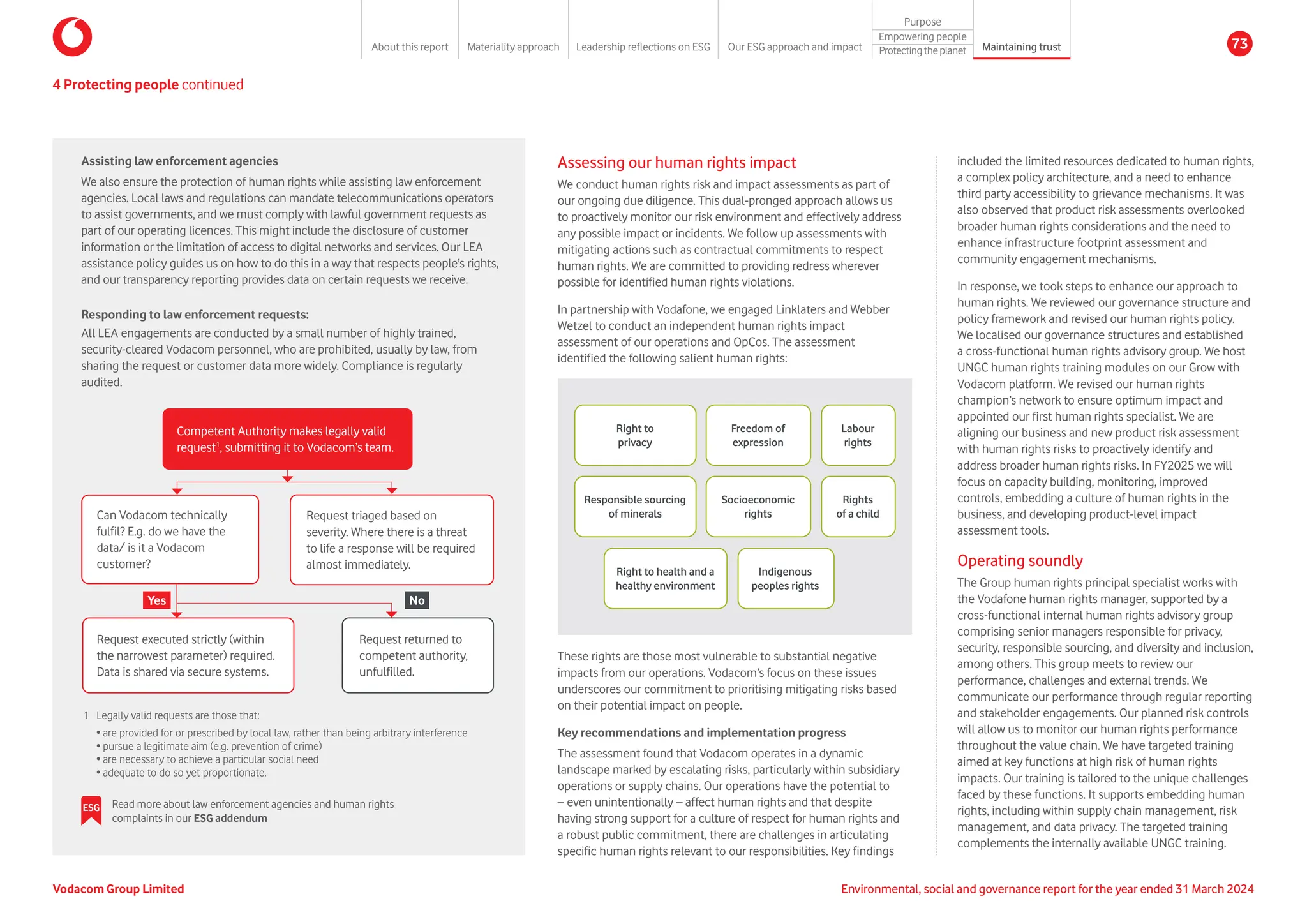 These rights are those most vulnerable to substantial negative
impacts from our operations. Vodacom’s focus on these issues
underscores our commitment to prioritising mitigating risks based
on their potential impact on people.
Key recommendations and implementation progress
The assessment found that Vodacom operates in a dynamic
landscape marked by escalating risks, particularly within subsidiary
operations or supply chains. Our operations have the potential to
– even unintentionally – affect human rights and that despite
having strong support for a culture of respect for human rights and
a robust public commitment, there are challenges in articulating
specific human rights relevant to our responsibilities. Key findings
included the limited resources dedicated to human rights,
a complex policy architecture, and a need to enhance
third party accessibility to grievance mechanisms. It was
also observed that product risk assessments overlooked
broader human rights considerations and the need to
enhance infrastructure footprint assessment and
community engagement mechanisms.
In response, we took steps to enhance our approach to
human rights. We reviewed our governance structure and
policy framework and revised our human rights policy.
We localised our governance structures and established
a cross-functional human rights advisory group. We host
UNGC human rights training modules on our Grow with
Vodacom platform. We revised our human rights
champion’s network to ensure optimum impact and
appointed our first human rights specialist. We are
aligning our business and new product risk assessment
with human rights risks to proactively identify and
address broader human rights risks. In FY2025 we will
focus on capacity building, monitoring, improved
controls, embedding a culture of human rights in the
business, and developing product-level impact
assessment tools.
Operating soundly
The Group human rights principal specialist works with
the Vodafone human rights manager, supported by a
cross-functional internal human rights advisory group
comprising senior managers responsible for privacy,
security, responsible sourcing, and diversity and inclusion,
among others. This group meets to review our
performance, challenges and external trends. We
communicate our performance through regular reporting
and stakeholder engagements. Our planned risk controls
will allow us to monitor our human rights performance
throughout the value chain. We have targeted training
aimed at key functions at high risk of human rights
impacts. Our training is tailored to the unique challenges
faced by these functions. It supports embedding human
rights, including within supply chain management, risk
management, and data privacy. The targeted training
complements the internally available UNGC training.
Assisting law enforcement agencies
We also ensure the protection of human rights while assisting law enforcement
agencies. Local laws and regulations can mandate telecommunications operators
to assist governments, and we must comply with lawful government requests as
part of our operating licences. This might include the disclosure of customer
information or the limitation of access to digital networks and services. Our LEA
assistance policy guides us on how to do this in a way that respects people’s rights,
and our transparency reporting provides data on certain requests we receive.
ESG Read more about law enforcement agencies and human rights
complaints in our ESG addendum
Responding to law enforcement requests:
All LEA engagements are conducted by a small number of highly trained,
security-cleared Vodacom personnel, who are prohibited, usually by law, from
sharing the request or customer data more widely. Compliance is regularly
audited.
4 Protecting people continued
Competent Authority makes legally valid
request1
, submitting it to Vodacom’s team.
Request executed strictly (within
the narrowest parameter) required.
Data is shared via secure systems.
Request returned to
competent authority,
unfulfilled.
Can Vodacom technically
fulfil? E.g. do we have the
data/ is it a Vodacom
customer?
Request triaged based on
severity. Where there is a threat
to life a response will be required
almost immediately.
1 Legally valid requests are those that:
• are provided for or prescribed by local law, rather than being arbitrary interference
• pursue a legitimate aim (e.g. prevention of crime)
• are necessary to achieve a particular social need
• adequate to do so yet proportionate.
Yes No
Right to
privacy
Freedom of
expression
Labour
rights
Right to health and a
healthy environment
Indigenous
peoples rights
Responsible sourcing
of minerals
Socioeconomic
rights
Rights
of a child
Assessing our human rights impact
We conduct human rights risk and impact assessments as part of
our ongoing due diligence. This dual-pronged approach allows us
to proactively monitor our risk environment and effectively address
any possible impact or incidents. We follow up assessments with
mitigating actions such as contractual commitments to respect
human rights. We are committed to providing redress wherever
possible for identified human rights violations.
In partnership with Vodafone, we engaged Linklaters and Webber
Wetzel to conduct an independent human rights impact
assessment of our operations and OpCos. The assessment
identified the following salient human rights:
Vodacom Group Limited Environmental, social and governance report for the year ended 31 March 2024
About this report Materiality approach Leadership reflections on ESG Our ESG approach and impact
Purpose
Maintaining trust
Empowering people
Protectingtheplanet 73
 
