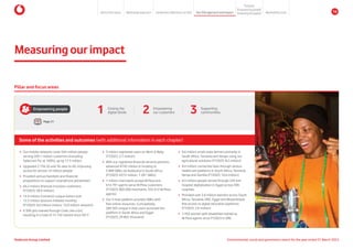 Some of the activities and outcomes (with additional information in each chapter)
Page 21
Empowering people
1 Closing the
digital divide 2 Empowering
our customers 3 Supporting
communities
Pillar and focus areas
Measuringourimpact
y Our mobile networks cover 564 million people
serving 203.1 million customers (including
Safaricom Plc at 100%), up by 17.3 million
y Upgraded 2 756 2G and 3G sites to 4G, improving
access for almost 14 million people
y Provided various handsets and financial
propositions to support smartphone penetration
y 66.2 million financial inclusion customers
(FY2023: 58.9 million)
y 14.4 million ConnectU unique visitors and
12.3 million sessions initiated monthly
(FY2023: 6.0 million visitors, 13.0 million sessions)
y 6 500 girls trained through Code Like a Girl,
resulting in a total of 15 742 trained since 2017
y 3 million registered users on Mum  Baby
(FY2022: 2.7 million)
y With our registered financial services partners,
advanced R742 million in funding to
3 809 SMEs via VodaLend in South Africa
(FY2023: R272 million, 1 287 SMEs)
y 1 million merchants accept M-Pesa and
616 791 agents serve M-Pesa customers
(FY2023: 803 000 merchants, 552 612 M-Pesa
agents)
y Our V-Hub platform provides SMEs with
free online resources. Cumulatively,
289 563 unique V-Hub users accessed the
platform in South Africa and Egypt
(FY2023: 29 802 thousand)
y 9.6 million small-scale farmers primarily in
South Africa, Tanzania and Kenya, using our
agricultural solutions (FY2023: 8.2 million)
y 8.4 million connected lives through various
healthcare platforms in South Africa, Tanzania,
Kenya and Zambia (FY2023: 10.6 million)
y 6.3 million people served through UHI and
hospital digitalisation in Egypt across 309
hospitals
y Provided over 2.6 million learners across South
Africa, Tanzania, DRC, Egypt and Mozambique
free access to digital education platforms
(FY2023: 2.6 million)
y 1 450 women with disabilities trained as
M-Pesa agents since FY2023 in DRC
Environmental, social and governance report for the year ended 31 March 2024
Vodacom Group Limited
About this report Materiality approach Leadership reflections on ESG Our ESG approach and impact
Purpose
Maintaining trust
Empowering people
Protectingtheplanet 16
 