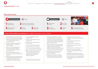 Some of the activities and outcomes (with additional information in each chapter)
y Enhanced the Group’s Climate and TCFD
report to include our emissions reductions
strategy including additional information
on our climate transition plan and
associated activities
y Energy consumption increased by 3%
from 1 862.2GWh to 1 922.6GWh
(FY2023: up 4%)1
y Scope 1 and 2 (market based) GHG
emissions decreased by 28% from
855 173.2tCO2
e to 618 747.8tCO2
e
(FY2023: down 10%)1
y GHG emissions per terabyte of data
reduced to 0.14tCO2
e per terabyte of data
down 48%1
y Midrand solar project is complete, with an
installed capacity of 6MWp, producing up
to 10.8GWh per annum and saving
approximately 10 908tCO2
e annually
y 1 773 solar-operated access sites
(FY2022: 1 525)
y 11 882 consumer handsets reused
(FY2023: 902)1
y 6 029 consumer handsets recycled
(FY2023: 5 355)1
y 1 273.1 tonnes network equipment
recycled (FY2023: 1 167.1 tonnes)1
y 1 277.7 tonnes of hazardous network
waste recycled (FY2023: 1 724.7 tonnes)1
y Water consumption increased by 21%
due to reporting improvements and
increased consumption from new
facilities (FY2024: 270 994.4kl;
FY2023: 224 495.6kl)1
y Percentage of employees completing
Doing What’s Right training – 96% data
privacy; 97% cyber security; 96% code of
conduct; 97% anti-bribery and corruption;
and 97% health and safety (FY2023: 95%;
88%; 94%; 94% and 94%)
y Continued to drive an inclusive employee
culture supported through the Disability,
LGBTQIA+, Youth Council, Women’s
Network and newly launched Men’s forums
to foster tolerance and embrace diversity
y Leading gender-neutral parental leave
policy for employees alongside our
maternity leave policy
y 670 402 hours invested by employees
in #1MoreSkill and other online training
programmes (FY2023: 202 033 hours)
y Recognised as the number one top
employer in Africa, having been certified in
all OpCos
y 7.2% voluntary employee turnover
(FY2023: 10.5%)
y Zero privacy fines (FY2023: zero)
y Zero cyber security critical incidents
(FY2023: zero)
y 0.06 lost-time injury (LTI) frequency rate
y Paid R8.1 billion in corporate taxes
as per the cashflow statement (FY2023:
R7.4 billion)
y Worked with 24 932 suppliers and spent
R90.0 billion (FY2023: 25 661; R90.6 billion)
y R7 billion spent with 1 037 qualifying South
African SME suppliers (FY2023: R8.4 billion,
1 753 SMEs)
Measuringourimpact continued
Pillar and focus areas
Protecting the planet Page 39
4Driving
circularity 5Supporting
biodiversity
2Delivering net zero operations
(scope 1 and 2 GHG emissions)
3Managing scope 3
GHG emissions
1Responding to
climate change
4Protecting
people 5Promoting responsible
and inclusive procurement
2Developing
our people
3Protecting
privacy and data
1Doing business
ethically
Page 51
Maintaining trust
1.	
Our FY2020 baselines and prior years’ data
were restated to include Vodafone Egypt.
Environmental, social and governance report for the year ended 31 March 2024
Vodacom Group Limited
About this report Materiality approach Leadership reflections on ESG Our ESG approach and impact
Purpose
Maintaining trust
Empowering people
Protectingtheplanet 17
 