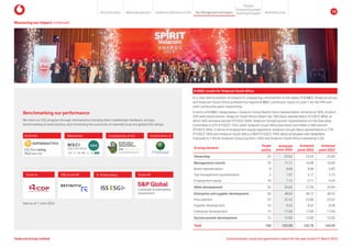 In a clear demonstration of Vodacom’s unwavering commitment to the ideals of B-BBEE, Vodacom Group
and Vodacom South Africa achieved the highest B-BBEE contributor status of Level 1 for the fifth and
sixth consecutive years respectively.
In terms of B-BBEE categorisation, Vodacom Group Board’s black representation remained at 50%, of which
25% were black women. Vodacom South Africa’s Board has 78% black representation (FY2023: 80%), of
which 56% are black women (FY2023: 50%). Vodacom Group’s women representation on the Executive
Committee is 22% (FY2023: 13%), while Vodacom South Africa Executive Committee is 56% women
(FY2023: 50%). In terms of employment equity legislation, Vodacom Group’s black representation is 77%
(FY2023: 76%) and Vodacom South Africa is 80% (FY2023: 79%). Black employees with disabilities
improved to 1.9% for Vodacom Group (up from 1.8%) and Vodacom South Africa maintained 2.2%.
Scoring element
Target
points
Achieved
point 2024
Achieved
point 2023
Achieved
point 2022
Ownership 25 23.92 24.20 25.00
Management control 23 17.11 16.88 16.00
Board representation 8 8.00 8.00 6.83
Top management representation 5 1.97 2.17 2.73
Employment equity 10 7.14 6.71 6.44
Skills development 20 20.63 21.56 23.04
Enterprise and supplier development 50 48.84 48.12 48.55
Procurement 25 22.42 22.80 23.07
Supplier development 10 9.42 8.32 8.48
Enterprise development 15 17.00 17.00 17.00
Socioeconomic development 12 12.00 12.00 12.00
Total 130 122.50 122.76 124.59
B-BBEE results for Vodacom South Africa
Measuring our impact continued
Benchmarking our performance
We track our ESG progress through mechanisms including direct stakeholder feedback, surveys,
benchmarking to best practice, and monitoring the outcomes of selected local and global ESG ratings.
ESG Risk rating
13.2 low risk
Achieved Maintained Constituents of
Constituents of the
ESG score 69
Score A- B- Prime status Score 64
Corporate Sustainability
Assessment
Data as at 7 June 2024
Environmental, social and governance report for the year ended 31 March 2024
Vodacom Group Limited
About this report Materiality approach Leadership reflections on ESG Our ESG approach and impact
Purpose
Maintaining trust
Empowering people
Protectingtheplanet 18
 