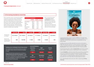 1.2 Increasing smartphone ownership
Device ownership is key to unlocking the potential
of advanced connectivity. However, affordability
remains a stumbling block to internet access and
use in Africa. Most people still not using mobile
internet live in areas covered by mobile broadband.
Sub-Saharan Africa remains the region with the
largest coverage usage gaps1
. We offer affordable
entry-level smartphones and considered financial
solutions to broaden device ownership.
Smartphone penetration
FY2024 FY2023 % change
South Africa 61.7 64.5 (2.8)
Egypt 74.3 67.9 6.4
Tanzania 37.2 35.3 1.9
DRC 23.0 19.4 3.6
Mozambique 48.5 51.6 (3.1)
Lesotho 72.6 66.3 6.3
We run programmes aimed
at reducing the cost of
smartphones. We reduced
the cost of our 4G devices by
applying subsidies, discounts
and offers tailored to
low-income communities. We
offer financing to customers to
shift from 2G to 4G handsets.
1 Closing the digital divide continued
1. GSMA, 2023.
Enabling access to affordable 4G smart feature phones
4G smartphones and smart feature phones are unique in
their ability to keep customers connected and digitally
included.
We partnered with Samsung Electronics to introduce a
locally produced entry-level 4G smartphone in Egypt
that is fully compatible with our high-speed 4G network.
The device is supported by a tailored financing programme
to increase affordability. In FY2024 we sold 150 000
devices through this partnership.
Low-cost 4G devices
Tanzania
Kitochi
TZS55 000
DRC
ZTE Blade A31
US$50
Mozambique
Tecno T920
MZN1 299
Lesotho
Samsung 04E
(Sechocha) 4G
LSL1 959
Egypt
Samsung A04s
EGP4 499
South Africa
Nokia 215
and 105 4G
R279
A partnership between Vodacom Tanzania, NMB Bank and Google made
affordable 4G smartphones available across Tanzania, benefiting 13 317
customers. Customers also accessed devices through Miliki simu Lipa
Mdogo Mdogo.
Subsidies, discounts and offers tailored for low-income communities in
Egypt offer alternative options for customers wanting to upgrade from 2G
or 3G to 4G handsets. We further support affordability through the Buy
Now Pay Later scheme, offered in partnership with 15 finance providers.
We partnered with Onfon to offer the Pouko Pouko device finance scheme,
which enabled 72 000 customers in Mozambique to own a smartphone.
Through Easy2Own, customers in South Africa can purchase a smartphone
with a once-off deposit and complete the payment through affordable
monthly payments over the following 11 months. Easy2Own has benefited
3 877 customers. An updated Easy2Own offering was relaunched in
April 2024 which now includes daily and weekly repayment options.
Over 2 000 affordable devices were sold in DRC, mostly through M-Pesa
financing.
South Africa Egypt Tanzania DRC Mozambique Lesotho
Smartphones
on network
25.4 million 33.1 million 6.6 million 4.1 million 4.5 million 0.8 million
Devices sold
through prepaid
device finance
900 105 000 11 000 4 000 72 000 300
Vodacom Group Limited Environmental, social and governance report for the year ended 31 March 2024
About this report Materiality approach Leadership reflections on ESG Our ESG approach and impact
Purpose
Maintaining trust
Empowering people
Protectingtheplanet
23
 