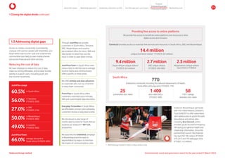 We offer airtime and data advances
to customers who run out of airtime
to keep them connected.
Through Just4You we provide
customers in South Africa, Tanzania,
DRC, Mozambique and Lesotho
personalised offers for voice, SMS and
data based on what they use the
most in order to save them money.
Just4YourTown in South Africa uses
census data to identify low to average
income towns and communicates
offers specific to these areas.
PowerFlex in South Africa offers
customers unlimited voice minutes,
SMS and customisable data allocation.
Everyday-Ta bundles in South Africa
are affordable contract plans whereby
customers receive a daily data bundle.
We introduced a new range of
mobile data bundles for South African
students on Vodacom’s NXT LVL
proposition.
We launched the Unlimited campaign
in Mozambique and focused on
segmentation by region to minimise
the impact of communications costs.
1 Closing the digital divide continued
1.3 Addressing digital gaps
Access to mobile connectivity is persistently
unequal, with women, people with disabilities, and
those within low-income, rural and underserved
communities less likely to own mobile phones
and access financial and other services.
Reducing the cost of data
We have initiatives to reduce the cost of data,
make our pricing affordable, and increase bundle
validity to support users, including youth and
low-income households.
in DRC
(FY2023: 21%)
in Tanzania
(FY2023: 55%)
in Mozambique
(FY2023: 36%)
in Lesotho
(FY2023: 36%)
Just4You usage
60.5%
56.0%
27.0%
50.0%
49.0%
average discount in
South Africa (FY2023: 60%)
66.0%
Just4YourTown
Vodacom Mozambique partnered
with the United Nations Children’s
Fund (UNICEF) to offer subscribers
zero-rated access to youth-focused
educational and advice sites,
including Boa Internet, which
provides youth-focused emergency,
life-saving and general health and
citizenship information. Since the
partnership’s launch, Boa Internet
has had 253 186 visitors (FY2023:
473 251) and 791 600 page views
(FY2023: 1.6 million).
Providing free access to online platforms
We provide free access to beneficial online platforms and resources to drive
digital access and inclusion.
1 Methodology revised to report unique visitors only.
770
institutions connected, including the national departments of health,
home affairs and education (FY2023: 770)
25
universities zero rated
1 400
zero-rated URLs
(FY2022: 400)
58
TVET college
websites zero rated
South Africa
14.4 million
unique ConnectU visitors1
(FY2023: 6.0 million)
ConnectU provides access to essential free services and resources in South Africa, DRC and Mozambique.
9.4 million
South African unique visitors1
(FY2023: 5.6 million)
2.7 million
DRC unique visitors
(FY2023: 405 000)
2.3 million
Mozambican unique visitors
(launched in FY2024)
in South Africa
Vodacom Group Limited Environmental, social and governance report for the year ended 31 March 2024
About this report Materiality approach Leadership reflections on ESG Our ESG approach and impact
Purpose
Maintaining trust
Empowering people
Protectingtheplanet
24
 