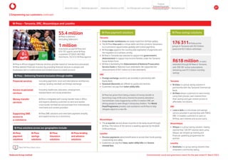 M-Pesa – Tanzania, DRC, Mozambique and Lesotho
Tanzania
y Cross-border remittances are easily made from M-Pesa wallets.
y The M-Pesa Visa card is a virtual debit card that connects Tanzanians
to e-commerce opportunities globally with online payments.
y M-Pesa Lipa supports the country-wide digitisation of payments and
the migration to a cashless society.
y M-Pesa in Tanzania was selected to support the government’s
disbursement to support low-income families under the Tanzania
Social Action Fund.
y M-Pesa is facilitating the disbursement of National Prosecution
Service funds to National Court attendants. We supported the
disbursements of R21 million to 6 464 attendants.
DRC
y Foreign exchange solutions are provided in partnership with
Equity Bank.
y Seasonal discounts are offered on goods and services.
y Customers can pay their water utility bills.
M-Pesa has grown from being a means of money transfer to
becoming a way of life and a channel for poverty alleviation.
Humanitarian crises triggered by conflict in eastern DRC are
driving people to seek refuge in temporary shelters. The World
Food Programme provides cash assistance via M-Pesa to help
refugees adjust to a new life.
M-Pesa payment solutions
Tanzania
y M-Koba is a group saving solution in
partnership with the Tanzania Commercial
Bank.
y M-Pawa allows customers to save money
using their phones, earn interest from
their savings and gain instant access to
affordable microloans.
DRC
y Lona o defa is a microloan and savings
service provided in partnership with FINCA
DRC. It enables customers to save on
M-Pesa, earn interest and access loans.
Mozambique
y Xitique is a group saving solution. Having
learned that 128 391 women were using
Xitique, we ramped up training and
financial upskilling programmes for
women.
Lesotho
y Mokhatlo is a group saving solution that
empowers community saving.
176 311M-Koba active
groups in Tanzania with R2.9 billion
saved and R2.5 billion withdrawn
R618 million in loans
extended through M-Pawa in Tanzania,
with 309 381 active subscriptions
delivering over R1.5 billion monthly
savings
M-Pesa savings solutions
2 Empowering our customers continued
Mozambique
y The e-voucher service allows vouchers to be easily issued through
M-Pesa. The rollout of the service is awaiting approval by the Bank
of Mozambique.
Lesotho
y Pension payments allow beneficiaries to access their funds quickly,
conveniently and safely.
y Customers can pay their taxes,waterutilitybills and licence
renewalfees.
M-Pesa – Delivering financial inclusion through mobile
Financial services Including payments, local and international remittances,
savings, lending overdraft and foreign exchange
Access to personal
services
Including healthcare, education, employment,
transportation and social protection
Money transfer
services
M-Pesa is integrated with money transfer hubs in Africa
and beyond, allowing customers to send and receive
cross-border remittances and purchase from international
merchants and content providers
Supporting SME
access to
e-commerce
M-Pesa SME solutions and merchant payment simplify
and expand access to e-commerce
55.4 million
M-Pesa customers
(Including Safaricom)
1 million
merchants accept M-Pesa and
616 791 agents serve M-Pesa
customers (FY2023: 803 000
merchants, 552 612 M-Pesa agents)
M-Pesa is Africa’s biggest financial services provider based on transactions processed.
M-Pesa delivers financial inclusion by providing financial services to people and
businesses with a mobile phone and limited access to a bank account.
M-Pesa solutions across our geographies include:
M-Pesa
payment
solutions
M-Pesa
savings
solutions
M-Pesa
insurance
solutions
M-Pesa lending
and advance
solutions
Watch M-Pesa impact story
Vodacom Group Limited Environmental, social and governance report for the year ended 31 March 2024
About this report Materiality approach Leadership reflections on ESG Our ESG approach and impact
Purpose
Maintaining trust
Empowering people
Protectingtheplanet
27
 