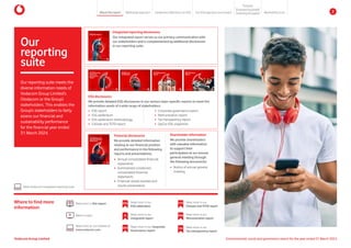 Read Vodacom’s integrated reporting suite
ESG disclosures
We provide detailed ESG disclosures in our various topic-specific reports to meet the
information needs of a wide range of stakeholders:
y ESG report
y ESG addendum
y ESG addendum methodology
y Climate and TCFD report
Read more on our website at
www.vodacom.com.
REM Read more in our
Remuneration report
IR Read more in our
integrated report
Read more in this report
GOV Read more in our Corporate
Governance report
TCFD Read more in our
Climate and TCFD report
Our reporting suite meets the
diverse information needs of
Vodacom Group Limited’s
(Vodacom or the Group)
stakeholders. This enables the
Group’s stakeholders to fairly
assess our financial and
sustainability performance
for the financial year ended
31 March 2024.
Our
reporting
suite
ESG Read more in our
ESG addendum
Integrated reporting disclosures
Our integrated report serves as our primary communication with
our stakeholders and is complemented by additional disclosures
in our reporting suite.
Financial disclosures
We provide detailed information
relating to our financial position
and performance in the following
reports and presentations:
y Annual consolidated financial
statements
y Summarised condensed
consolidated financial
statements
y Financial results booklet and
results presentation
Shareholder information
We provide shareholders
with valuable information
to support their
participation at our annual
general meeting through
the following documents:
y Notice of annual general
meeting
Where to find more
information:
y Corporate governance report
y Remuneration report
y Tax transparency report
y OpCos ESG snapshots
TAX Read more in our
Tax transparency report
For the year ended 31 March 2024
Vodacom Group Limited
Environmental,
Social and
Governance
Report
For the year ended 31 March 2024
Vodacom Group Limited
Tax Transparency
Report
For the year ended 31 March 2024
Vodacom Group Limited
Remuneration
Report
19229_VC TCFD 2024 • Proof 3 • June 13, 2024 9:20 PM BM
For the year ended 31 March 2024
Vodacom Group Limited
Climate and
TCFD Report
19229_VC IR 2024 – PROOF 9 – June 13, 2024 6:17 pm
For the year ended
31 March 2024
VodacomGroupLimited
Integrated Report
Environmental, social and governance report for the year ended 31 March 2024
Vodacom Group Limited
About this report Materiality approach Leadership reflections on ESG Our ESG approach and impact
Purpose
Maintaining trust
Empowering people
Protectingtheplanet 2
Watch a video
 