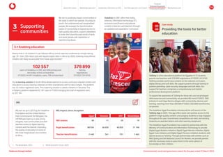 We aim to positively impact communities in
the areas in which we operate, focusing on
youth, the underserved and marginalised
people. We leverage the transformative
power of connectivity to expand access to
high-quality education, support jobseekers
to enter the future-focused world of work,
and assist people with disabilities or
experiencing abuse.
3 Supporting
communities
1. The World Bank, 2022. 2. World Economic Forum, 2020.
Case study
Providing the tools for better
education
Ta3limy is a free educational platform for Egyptian K-12 students,
parents and teachers with 378 890 registrations (FY2023: 341 818).
Ta3limy provides world class content on the national curriculum,
digital literacy and soft skills. We support parents through training in
positive parenting, cyber security, languages and soft skills. Our
support for teachers comprises a comprehensive and holistic
professional development platform.
To expand the awareness of Ta3limy for those who are not privileged
with resources and connectivity, we provided 80 more (FY2023: 100)
schools in rural Haya Karima villages with connectivity, devices and
training, reaching more than 200 000 (FY2023: 350 000) beneficiaries
on-ground.
The Vodafone Egypt Foundation introduced the soft launch of the
Ta3limy App in 2023. This app offers easier and quicker access to the
platform’s high-quality content, encouraging students to stay engaged
throughout the year. Incentivised competitions are held, and winning
students are awarded tablets and other learning equipment.
The Vodafone Egypt Foundation has scaled its partnership with the
Ministry of Communication and Information Technology to provide
Digital Egypt Builders Initiative, Digital Egypt Marvels Initiative, Digital
Egypt Cubs Initiative and Digital Egypt Pioneers Initiative students with
special access to Ta3limy. Through partnerships with entities such as
Well Spring and the National Council for Women, we provide parents
with the necessary tools to place them in the same sphere of
knowledge as their children.
3.1 Enabling education
Nearly nine in 10 children in sub-Saharan Africa cannot read and understand a simple text by
age 101
. Over 230 million jobs will require digital skills in Africa by 2030, meaning many African
children will likely be excluded from these opportunities2
.
102 557
users of VodaEduc in DRC with 900 primary and
secondary school scholarships
(FY2023: 94 491 VodaEduc users, 700 scholarships)
378 890
Ta3limy
registrations
(FY2023: 341 818)
INS
Egypt Tanzania DRC Mozambique
INS centres 48 11 29 19
Pupil beneficiaries 88 936 36 030 40 820 71 148
Teacher beneficiaries 2 448 361 781 1 465
INS was set up in 2013 by the Vodafone
Foundation and the United Nations
High Commissioner for Refugees, the
UN Refugee Agency, to give young
refugees, host communities and their
teachers access to digital learning
content and the internet, improving
the quality of education in some of
the most marginalised communities
in Africa.
VodaEduc in DRC offers free maths,
sciences, information technology (IT),
economics and finance educational
content to learners and teachers through
an updated and expanded e-curriculum.
Our e-learning solution in South Africa allows learners to access curriculum-aligned content and
educators to access learning materials on their smartphones with no data charges. The platform
has 1.3 million registered users. The e-learning solution is called e-Fahamu in Tanzania. The
e-Fahamu platform registered 42 181 users in FY2024 bringing the total of registered users
to 227 181.
INS impact since inception
Vodacom Group Limited Environmental, social and governance report for the year ended 31 March 2024
About this report Materiality approach Leadership reflections on ESG Our ESG approach and impact
Purpose
Maintaining trust
Empowering people
Protectingtheplanet
34
 