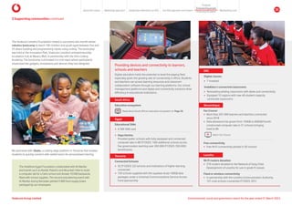 3 Supporting communities continued
The Vodacom Lesotho Foundation hosted a successful two-month winter
robotics bootcamp to teach 100 children and youth aged between five and
25 about building and programming robots using coding. The bootcamp
was held at the Innovation Park, Vodacom Lesotho’s entrepreneurship
incubation hub at Maseru Mall, in partnership with the Girls Coding
Academy. The bootcamp culminated in a mini expo where participants
showcased the gadgets, innovations and devices they had designed.
We partnered with Silabu, a cutting-edge platform in Tanzania that enables
students to quickly connect with vetted tutors for personalised tutoring.
Providing devices and connectivity to learners,
schools and teachers
Digital education holds the potential to level the playing field,
especially given the growing rate of connectivity in Africa. Students
and teachers can access learning resources and classroom
collaboration software through our learning platforms. Our school
management platforms and digital and connectivity solutions drive
efficiency in educational institutions.
Read about South Africa’s education ecosystem on Page 36
South Africa
Education ecosystem
Educational SIMs
y 6 589 SIMs sold
y Haya Karima
Provided public schools with fully equipped and connected
computer labs in 80 (FY2023: 100) additional schools across
five governorates reaching over 200 000 (FY2023: 350 000)
beneficiaries.
Egypt
Tanzania
Connected Schools
y 32 (FY2023: 52) schools and institutions of higher learning
connected
y 159 schools supplied with the supakasi shule 100GB data
packages under a Universal Communications Service Access
Fund sponsorship
Digital classes
y 7 installed
VodaEduc’s connected classrooms
y Renovating existing classrooms with desks and connectivity
y Equipped 12 regions with new 40-student-capacity
connected classrooms
DRC
Faz Crescer
y More than 301 069 learners and teachers connected
since 2018
y Data allowance has grown from 150GB to 600GB/month
constructed computer labs in 31 schools bringing
total to 86
Free connectivity
y Free Wi-Fi connectivity piloted in 50 schools
Mozambique
Wi-Fi routers donation
y 276 routers donated to the Network of Early Child
Development of Lesotho for use in grade R classes
Fixed or wireless connectivity
y In partnership with the Lesotho Communication Authority
161 rural schools connected (FY2023: 201)
Lesotho
The Vodafone Egypt Foundation collaborated with Al Manfaz
and brands such as Nestlé, PepsiCo and Mountain View to build
a computer lab for a Cairo school and donate 10 000 backpacks
filled with school supplies. The second volunteering event with
Al Manfaz during Ramadan yielded 3 800 food supply boxes
packaged by our employees.
Watch Faz Crescer
Vodacom Group Limited Environmental, social and governance report for the year ended 31 March 2024
About this report Materiality approach Leadership reflections on ESG Our ESG approach and impact
Purpose
Maintaining trust
Empowering people
Protectingtheplanet
35
 